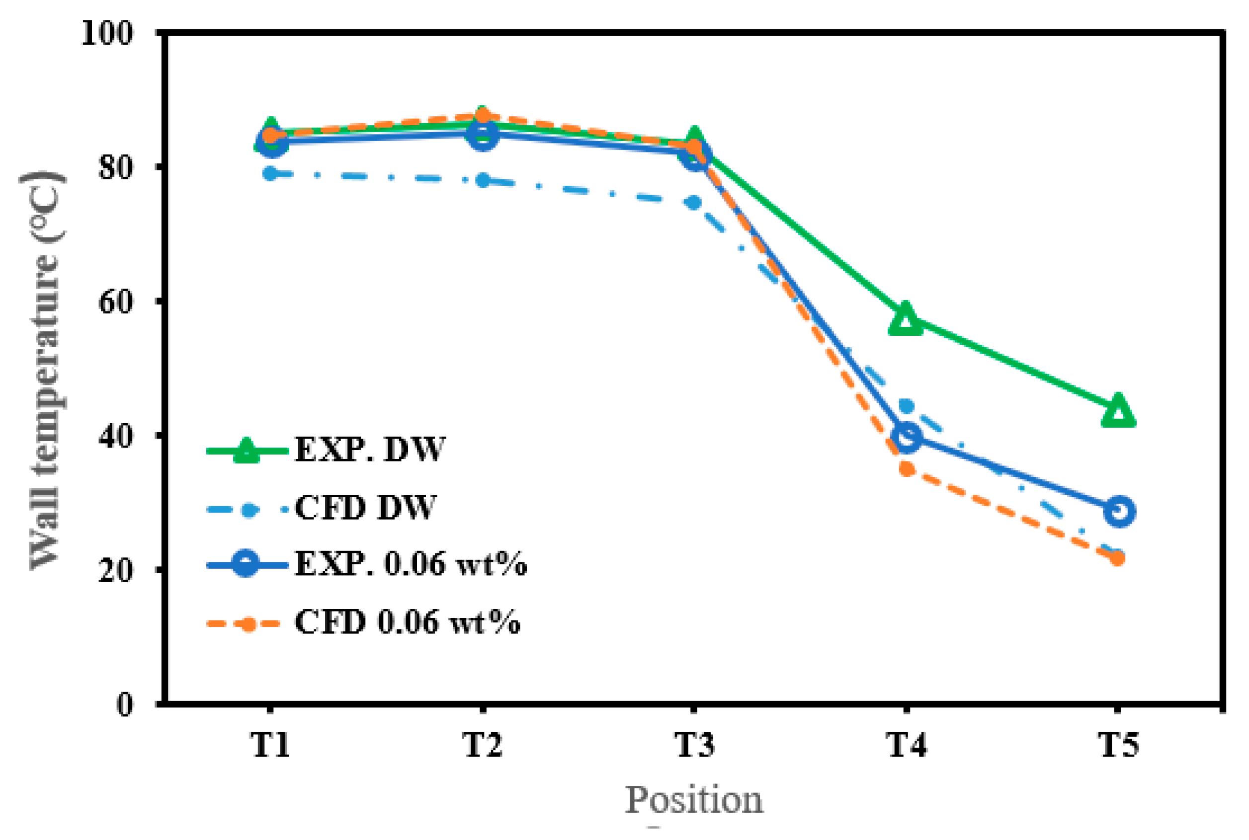 Energies 13 06542 g008 Energies 13 06542 g008