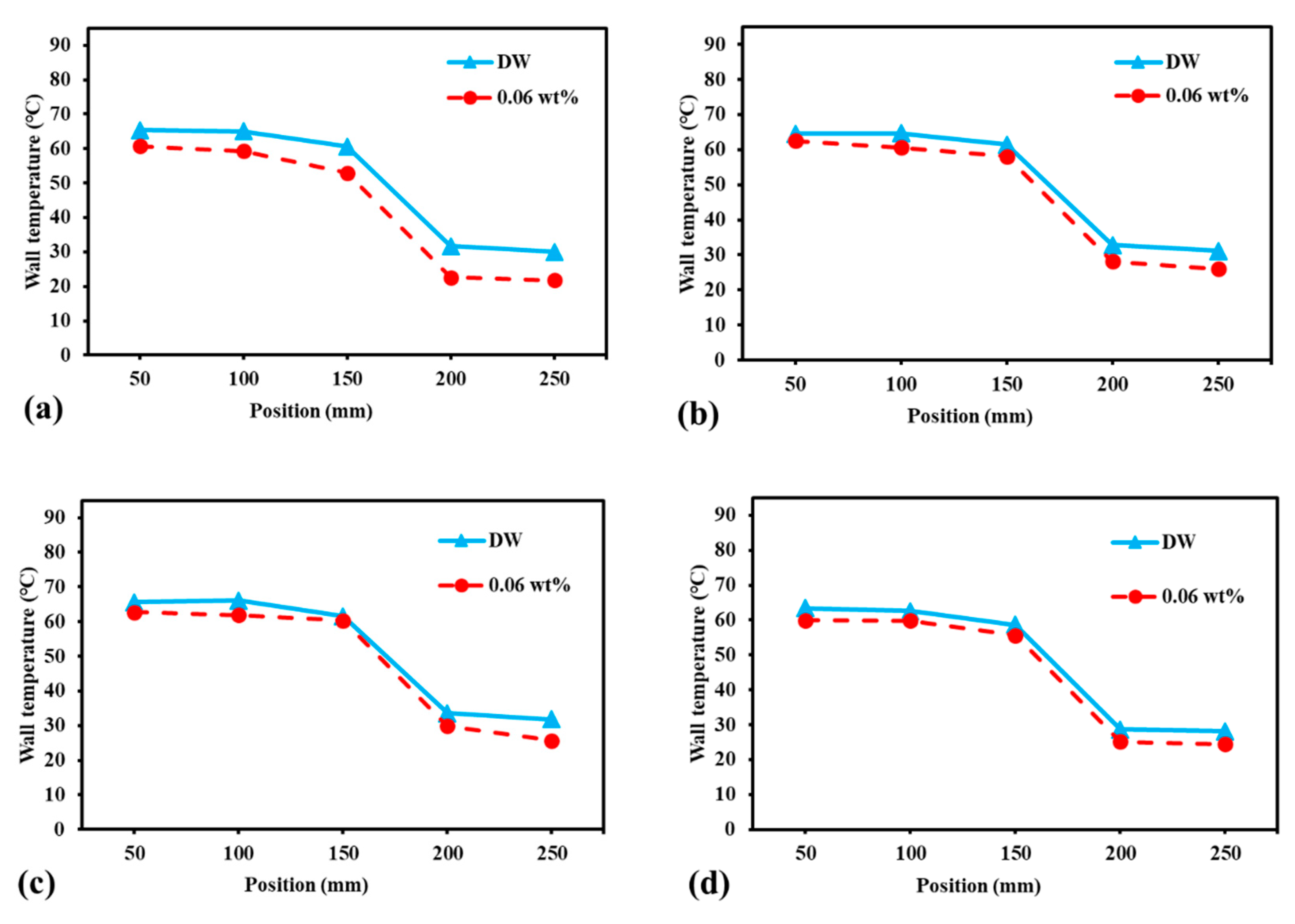Energies 13 06542 g012 Energies 13 06542 g012