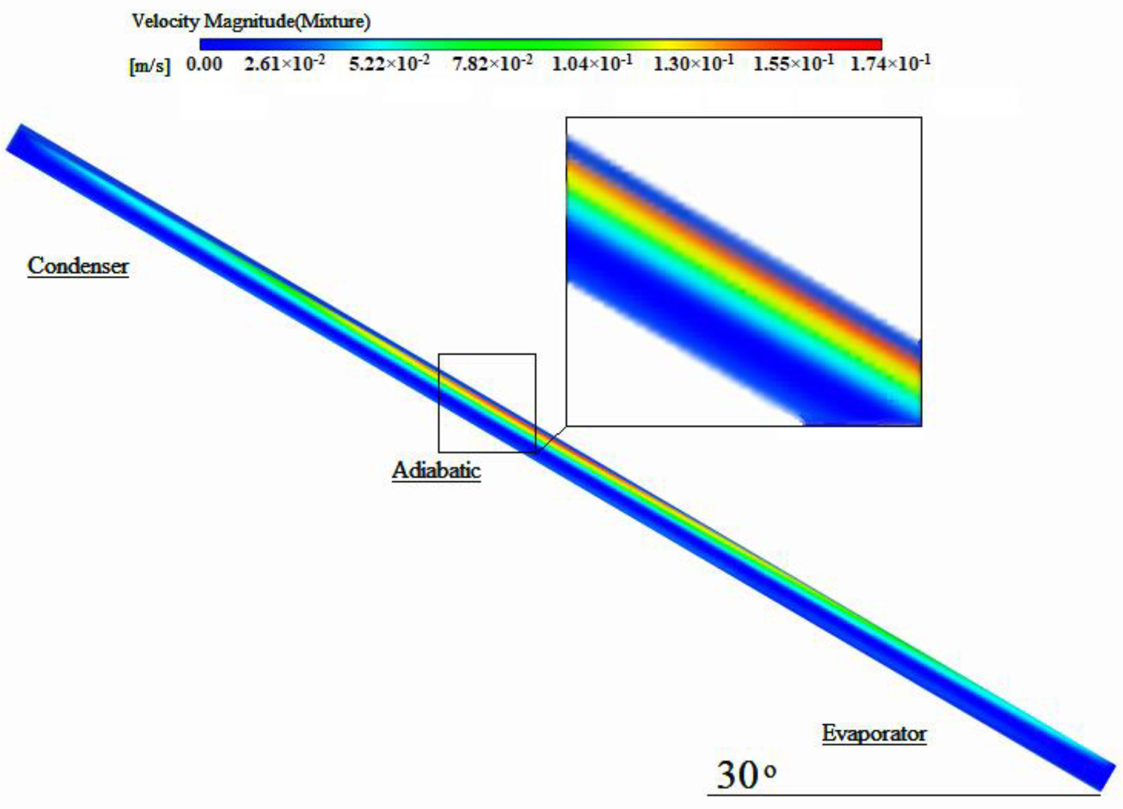 Energies 13 06542 g016 Energies 13 06542 g016