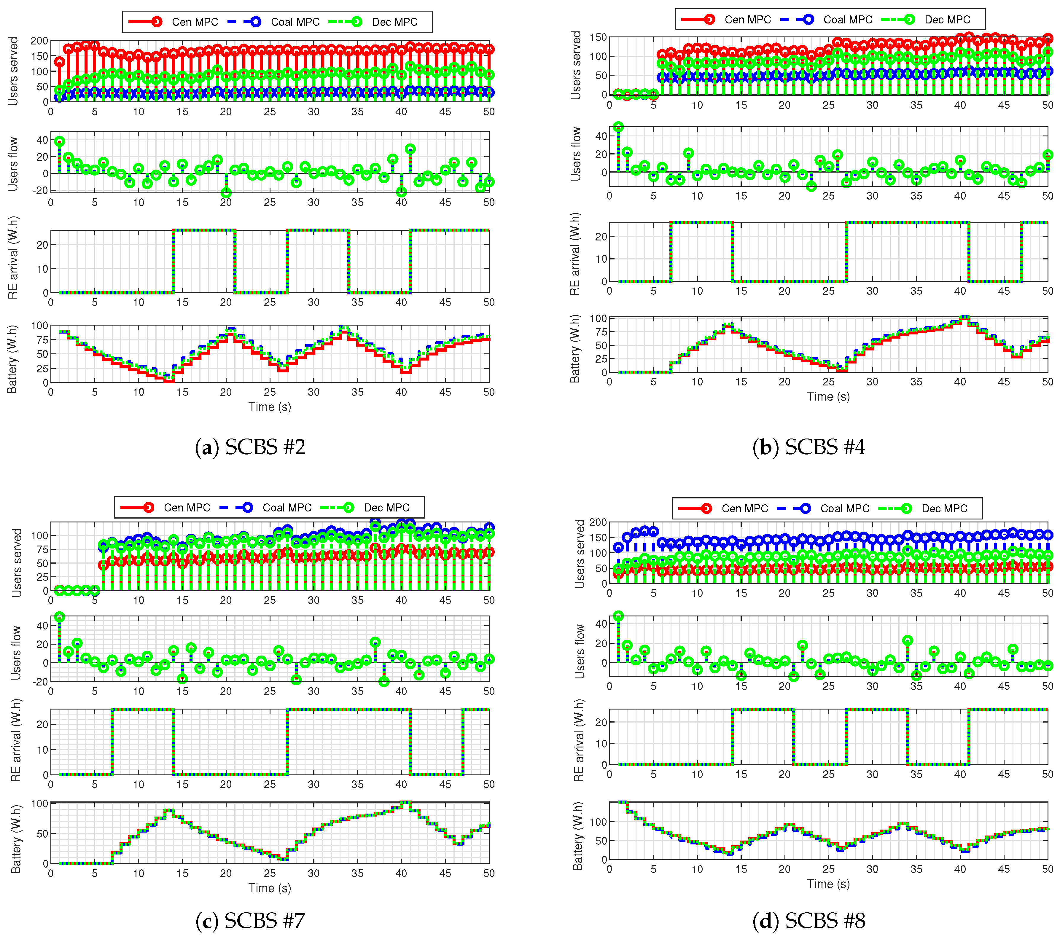 Energies 13 06546 g006 Energies 13 06546 g006
