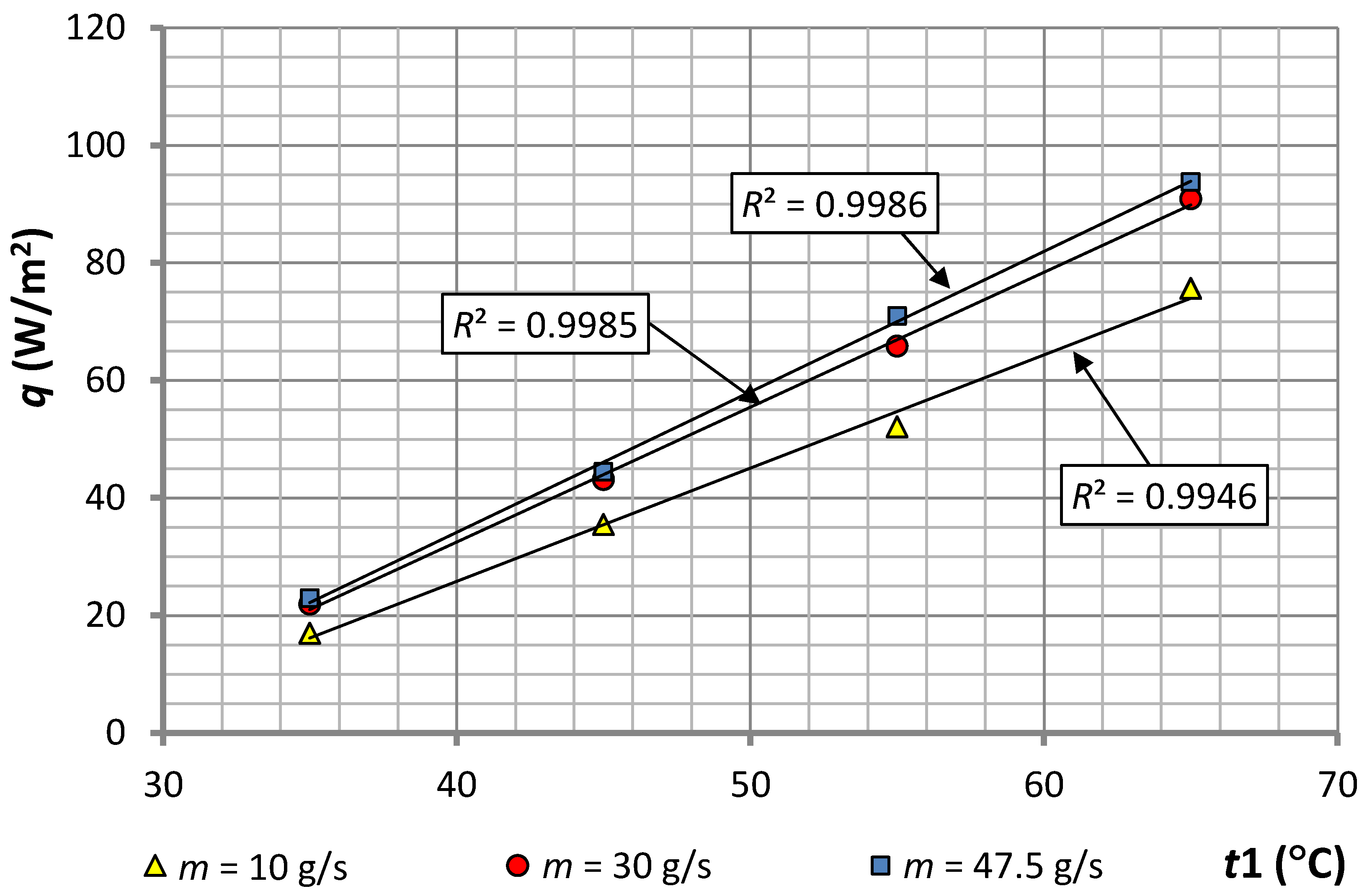Energies 13 06547 g007