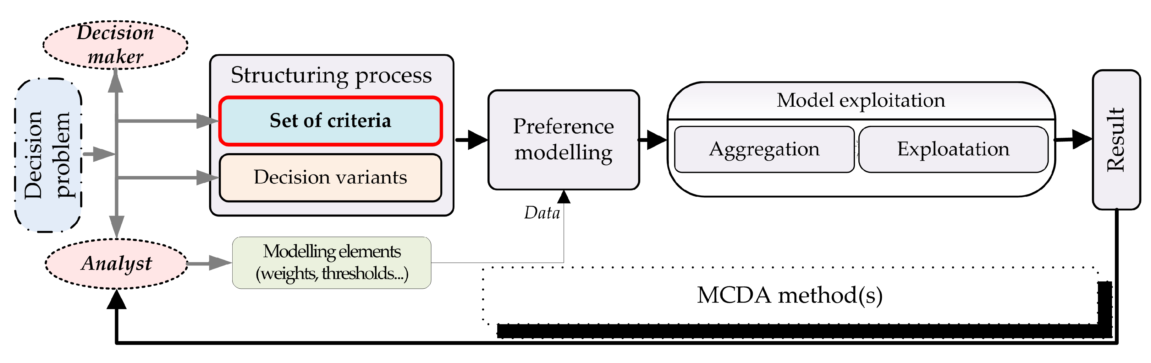 Energies 13 06548 g001 Energies 13 06548 g001