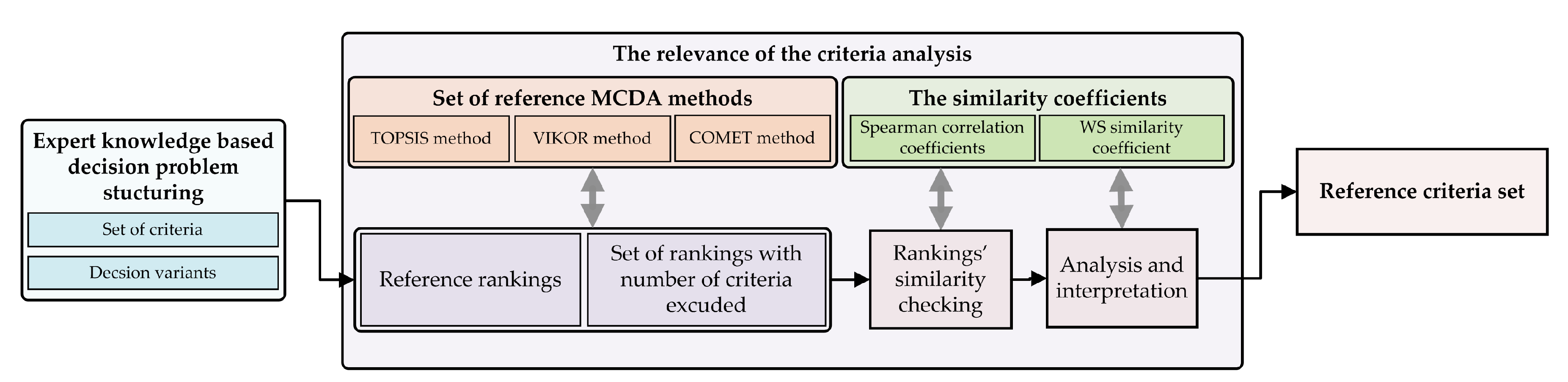 Energies 13 06548 g002 Energies 13 06548 g002