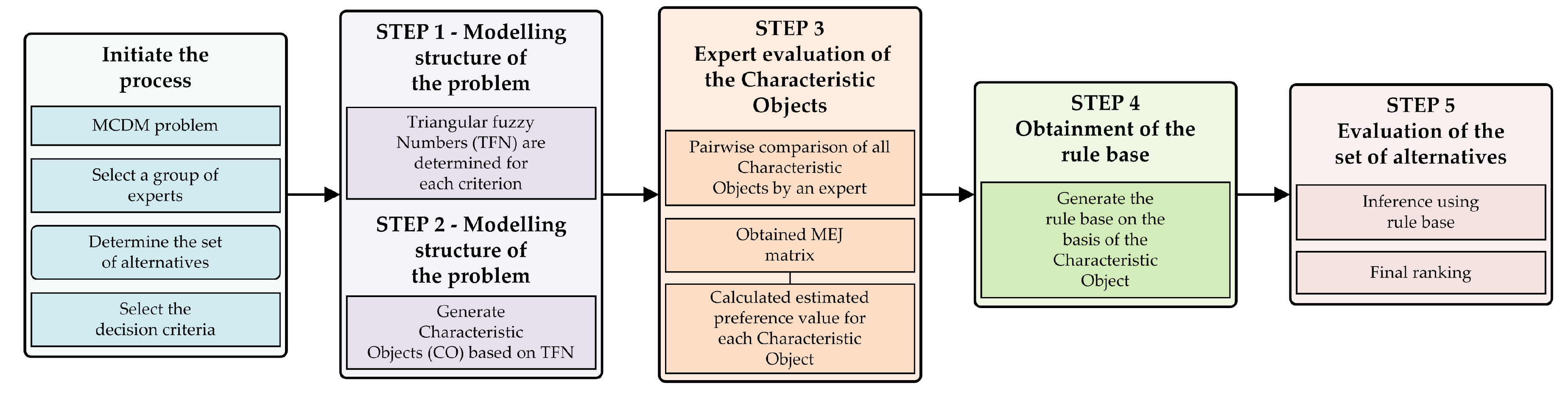 Energies 13 06548 g003 Energies 13 06548 g003