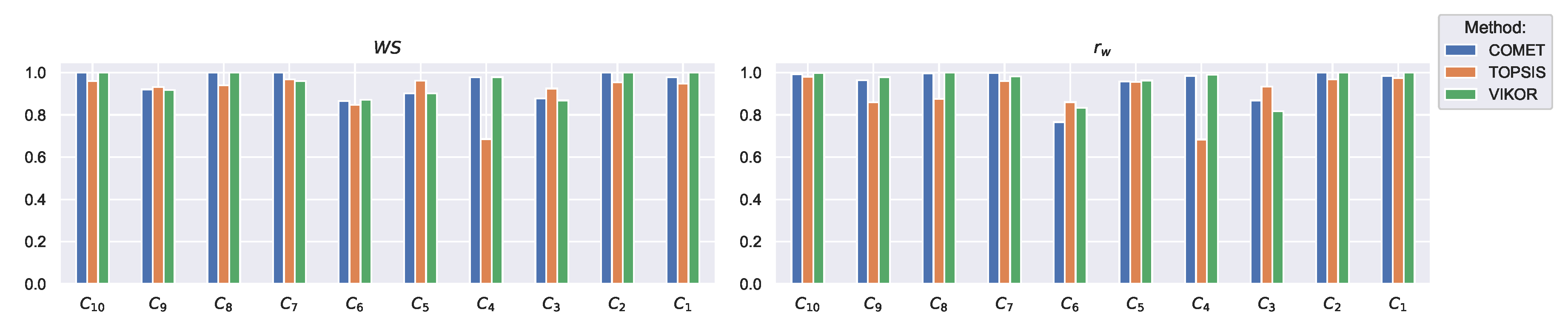 Energies 13 06548 g007 Energies 13 06548 g007