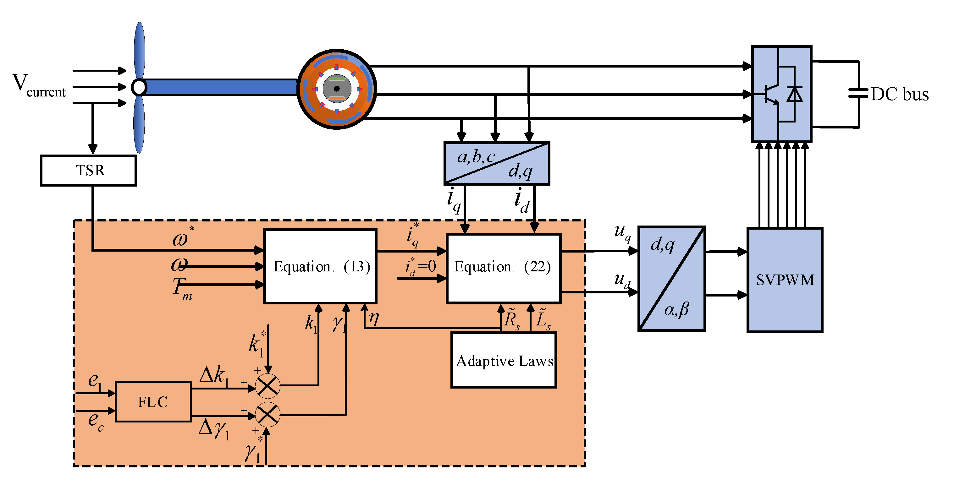 Energies 13 06550 g004 Energies 13 06550 g004