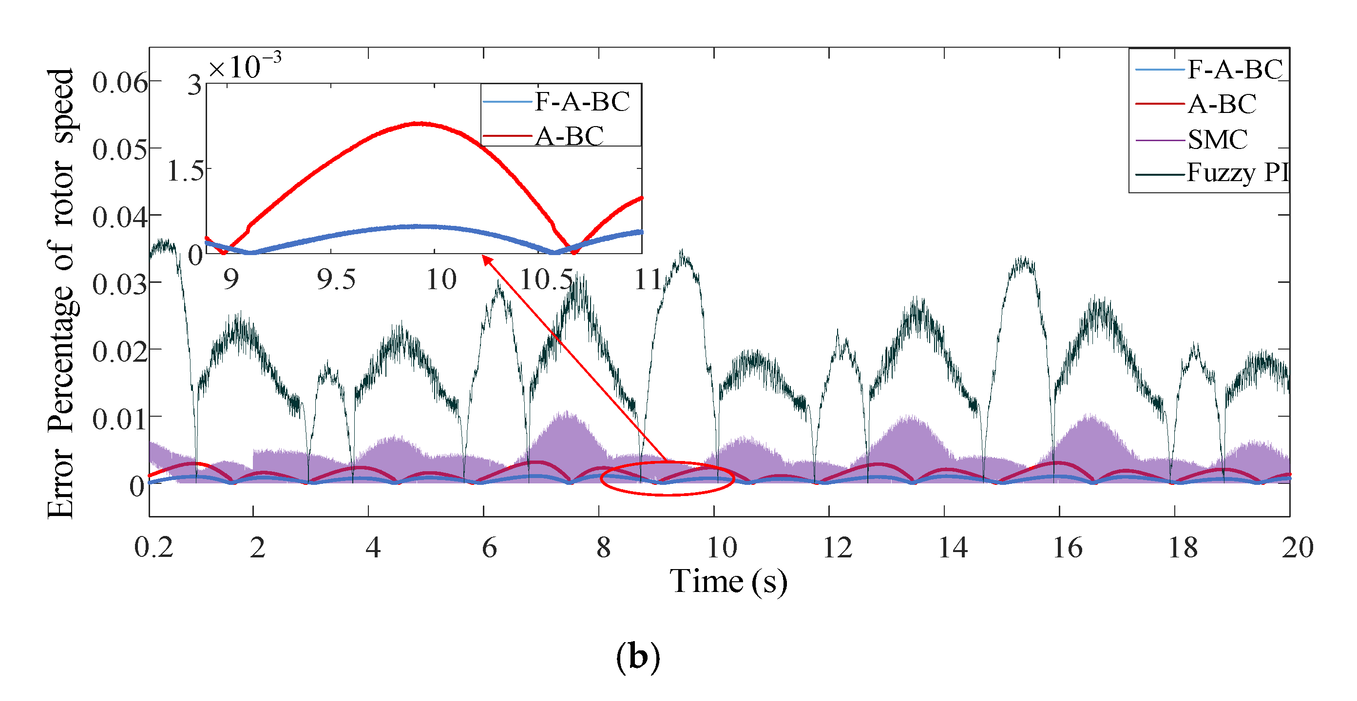 Energies 13 06550 g005b Energies 13 06550 g005b