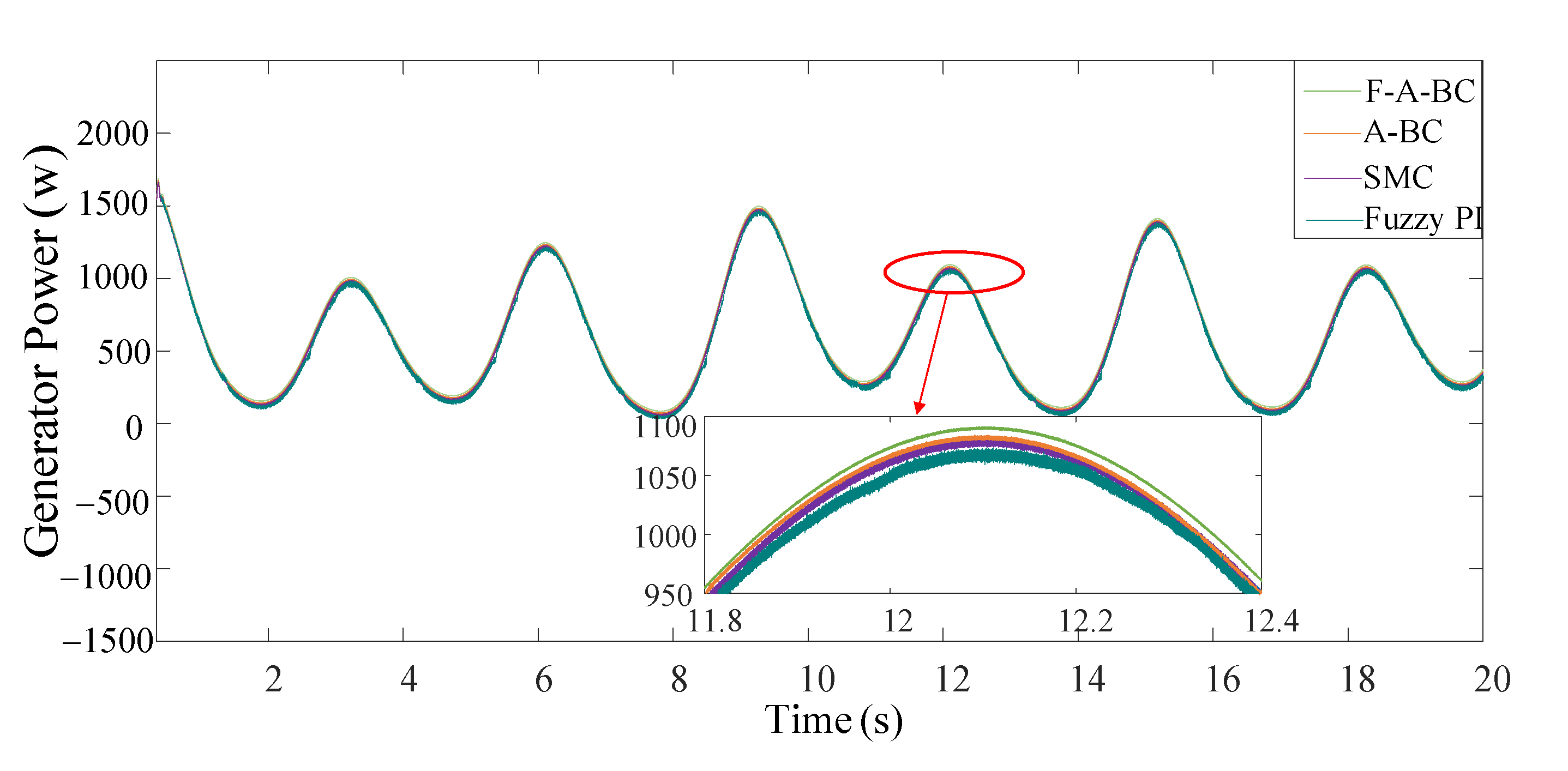 Energies 13 06550 g006 Energies 13 06550 g006