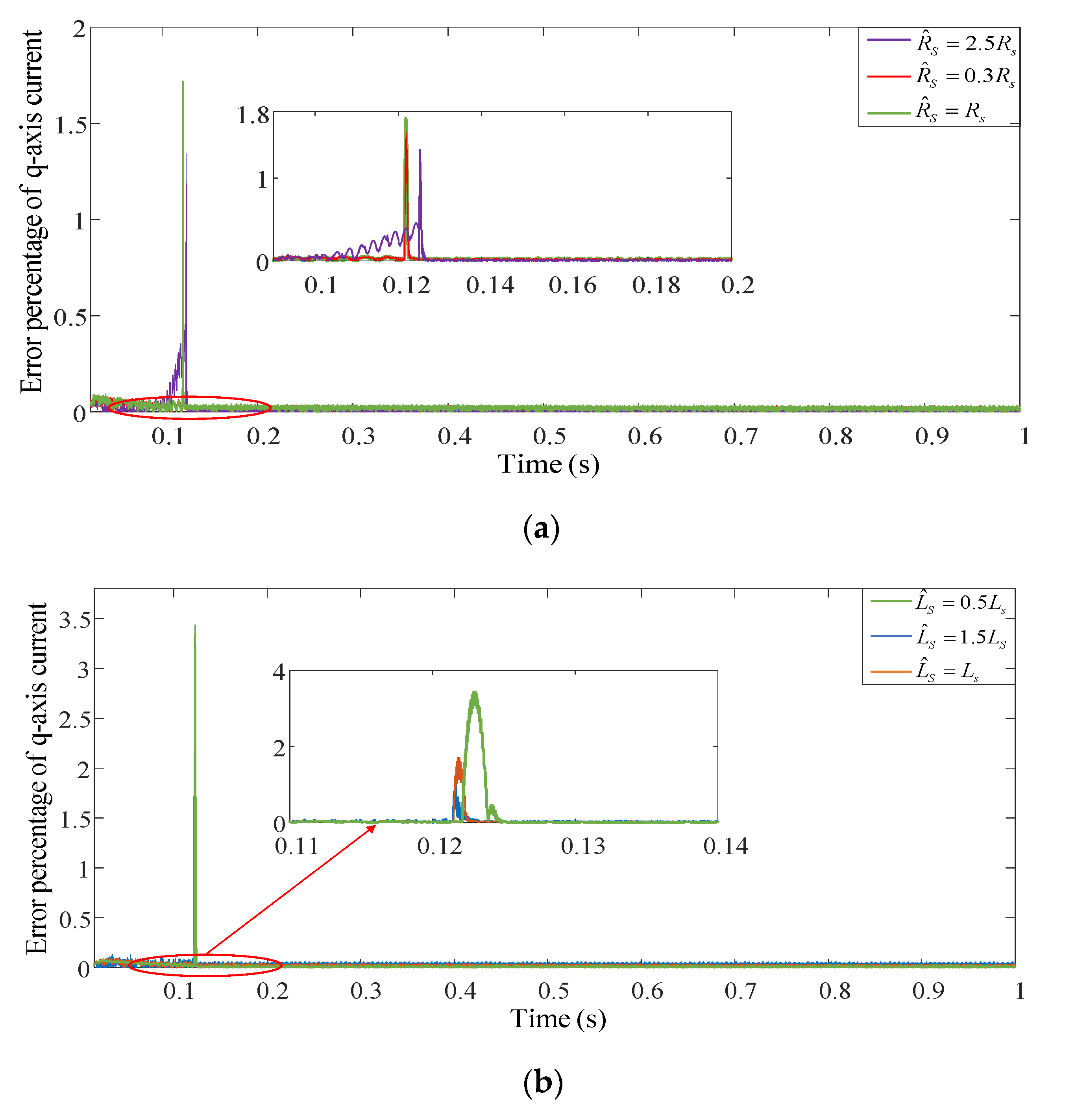 Energies 13 06550 g009 Energies 13 06550 g009