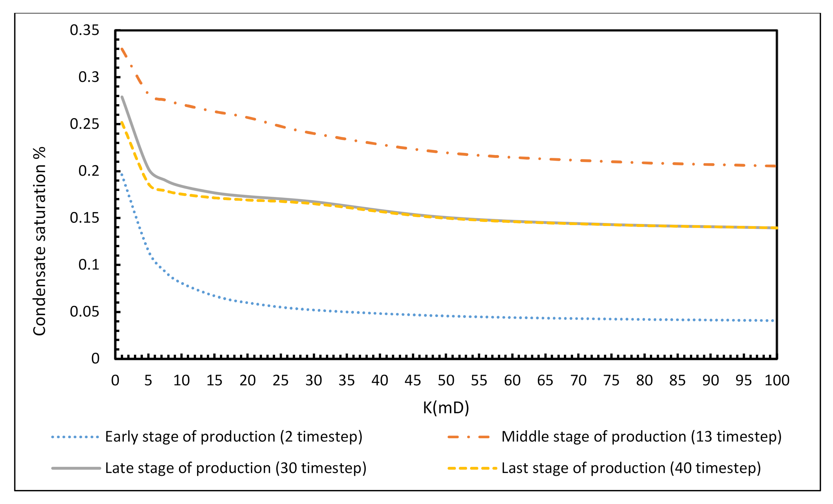 Energies 13 06551 g009 Energies 13 06551 g009