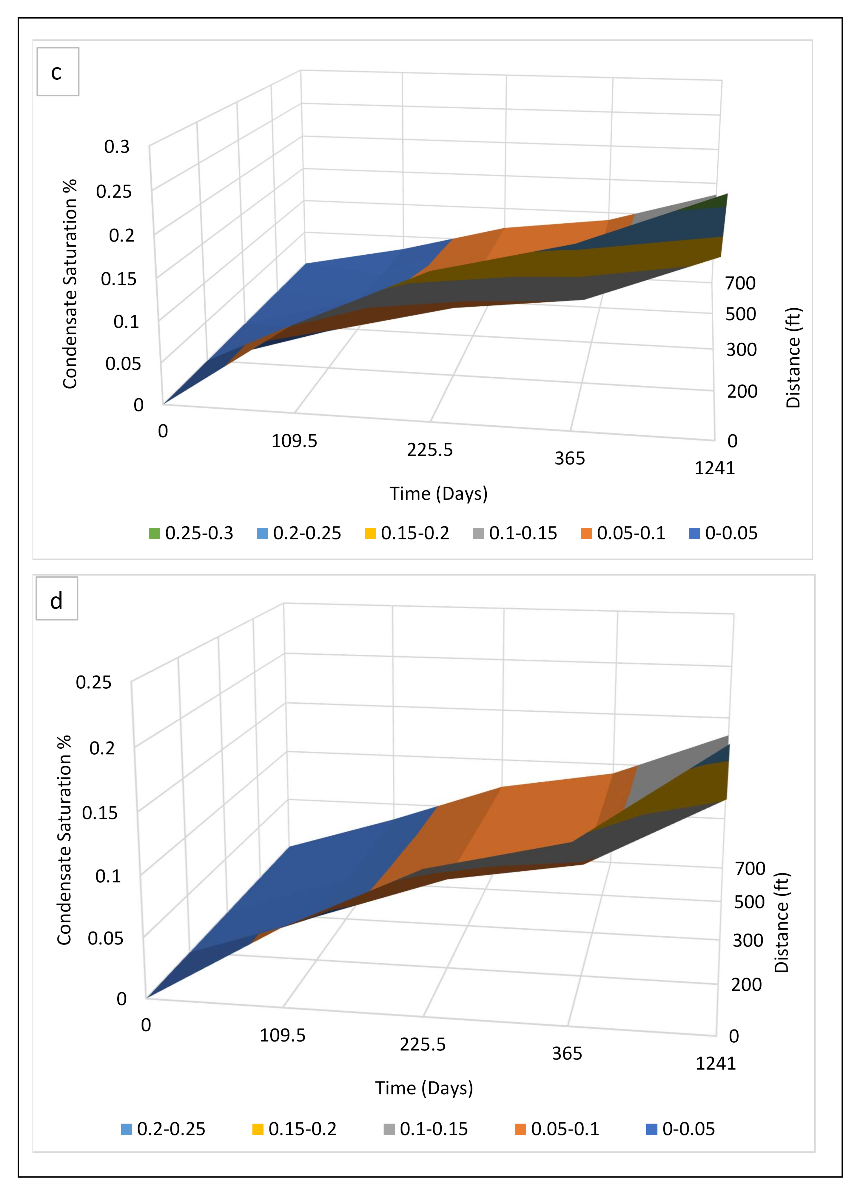 Energies 13 06551 g015b Energies 13 06551 g015b