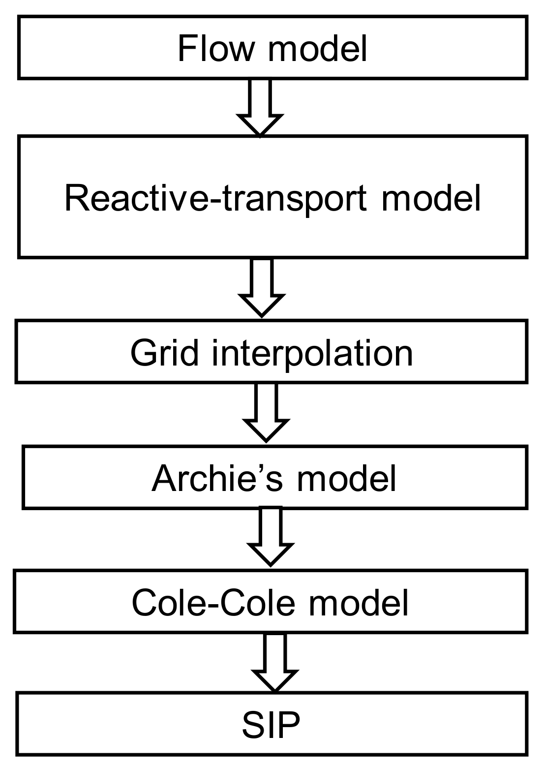 Energies 13 06552 g001 Energies 13 06552 g001