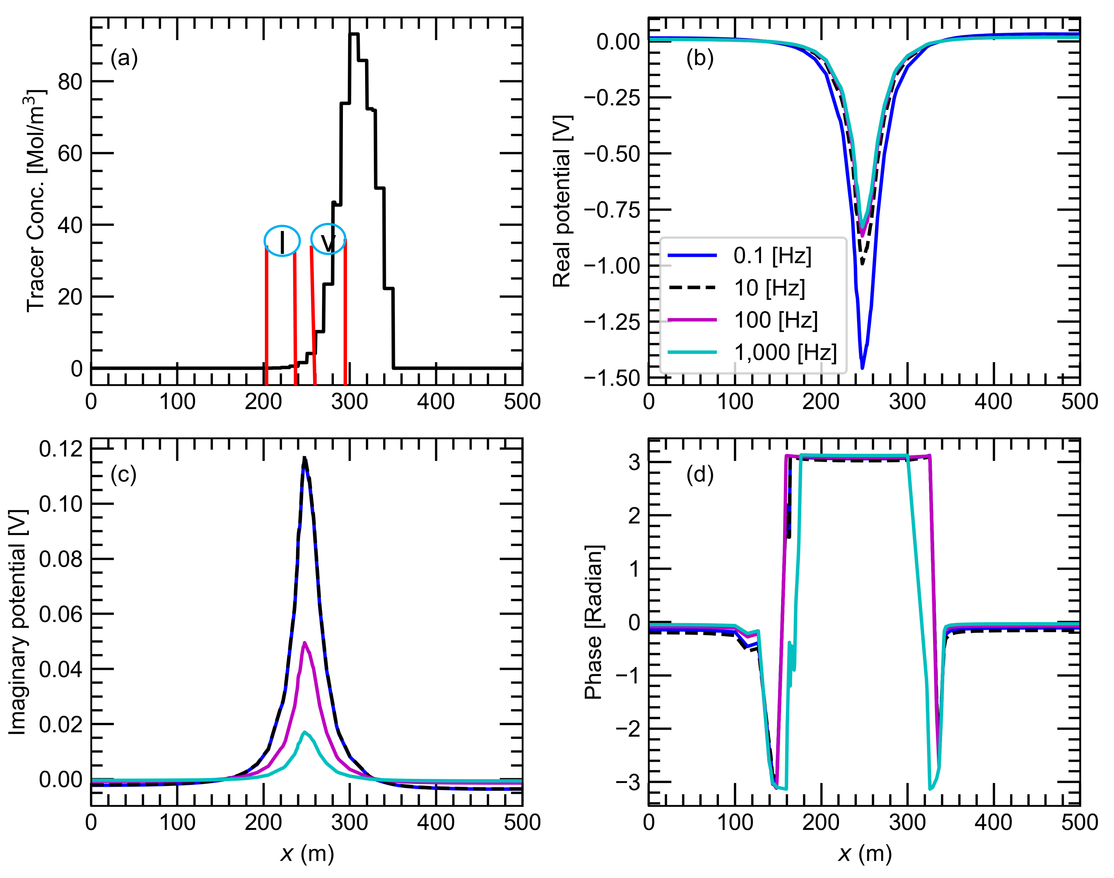Energies 13 06552 g007 Energies 13 06552 g007
