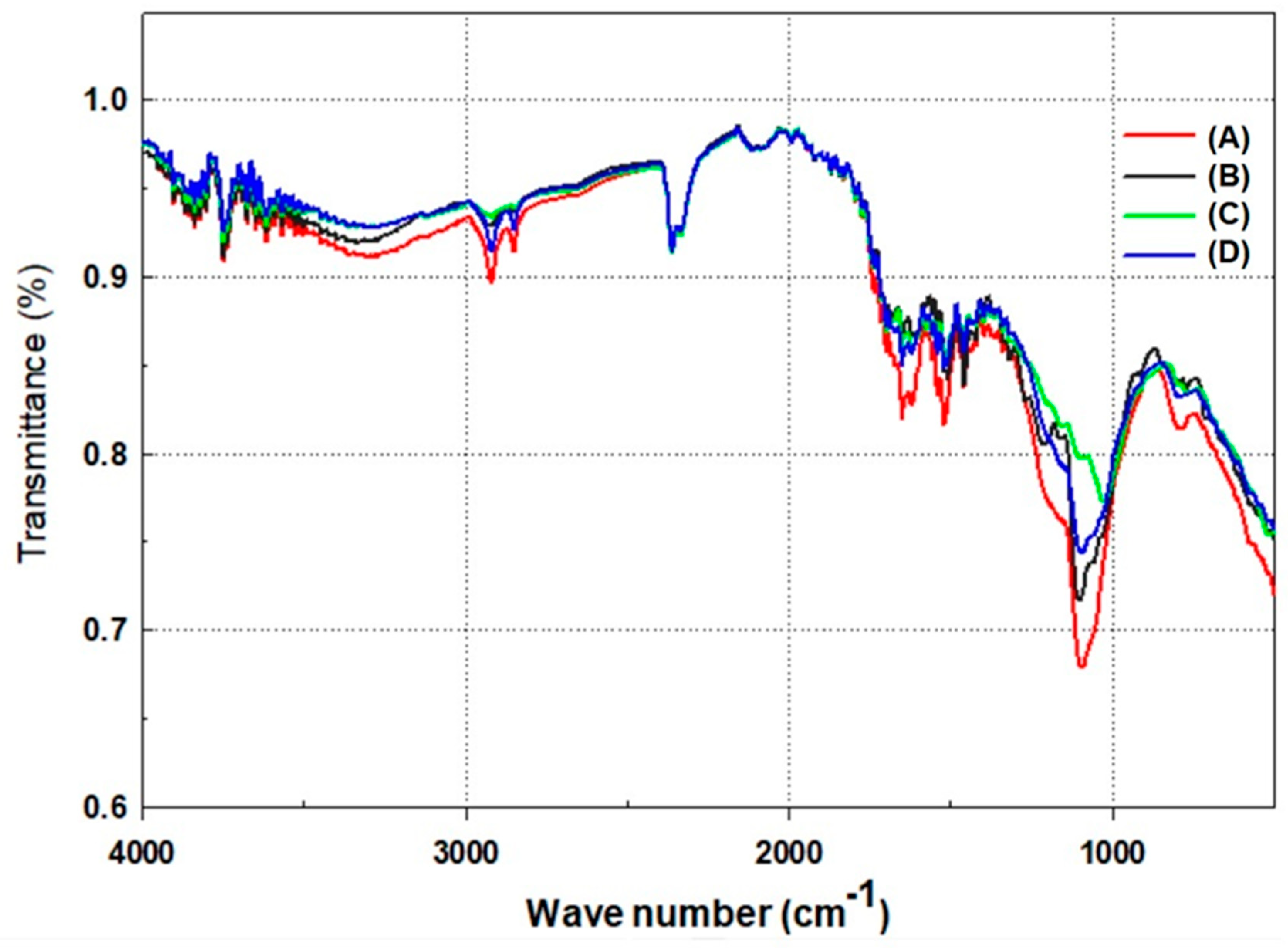 Energies 13 06553 g003 Energies 13 06553 g003