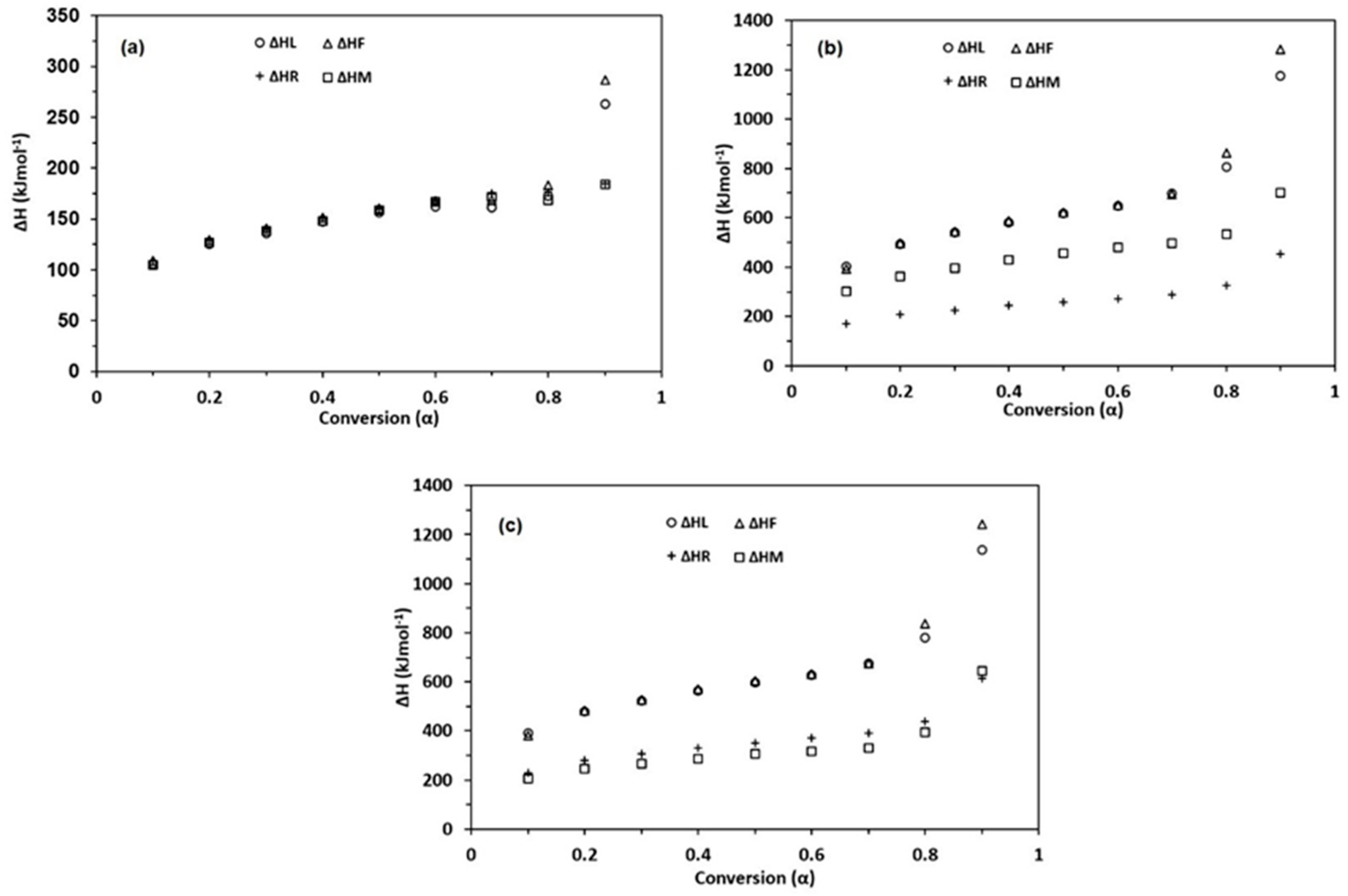 Energies 13 06553 g004 Energies 13 06553 g004