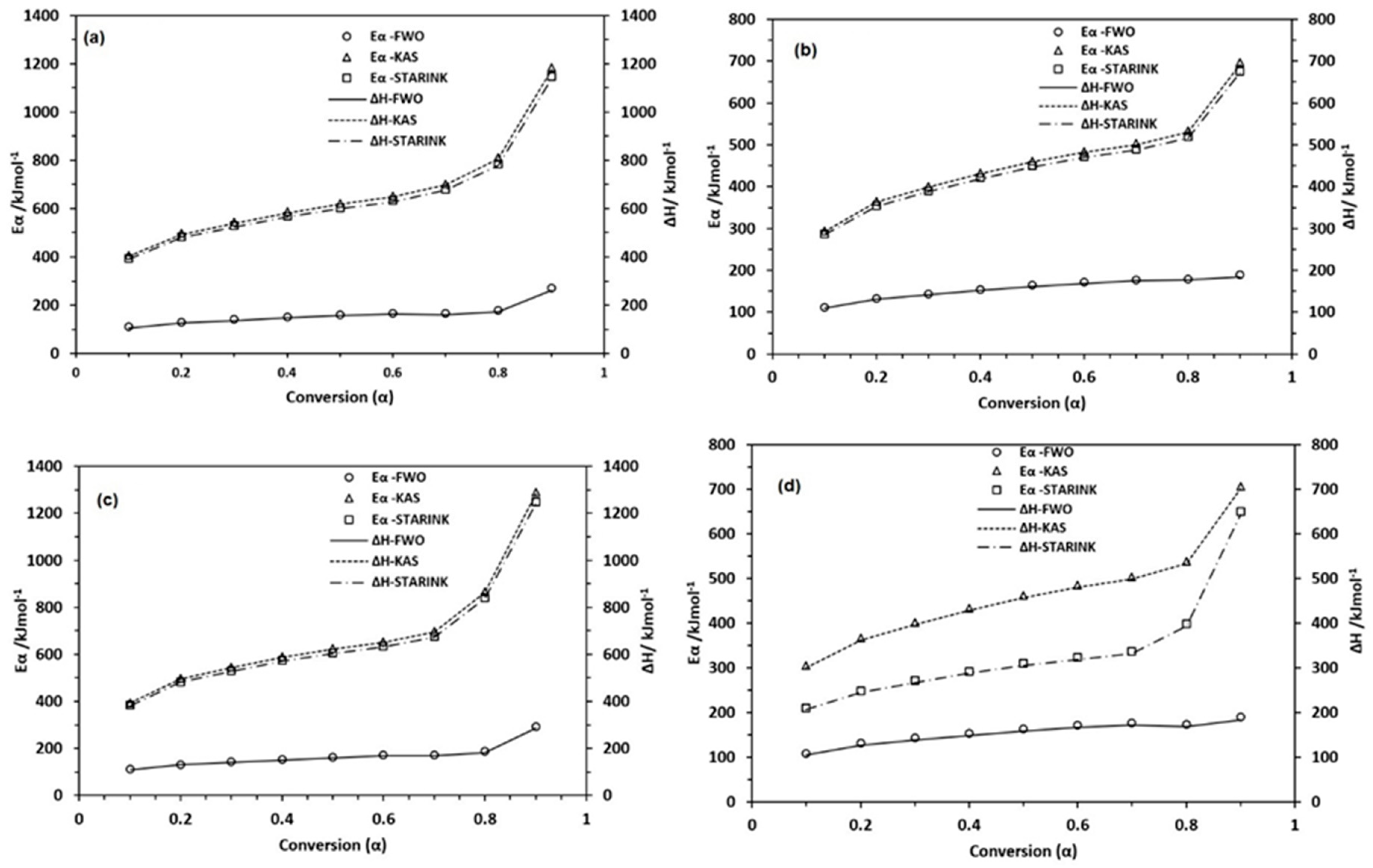 Energies 13 06553 g005 Energies 13 06553 g005