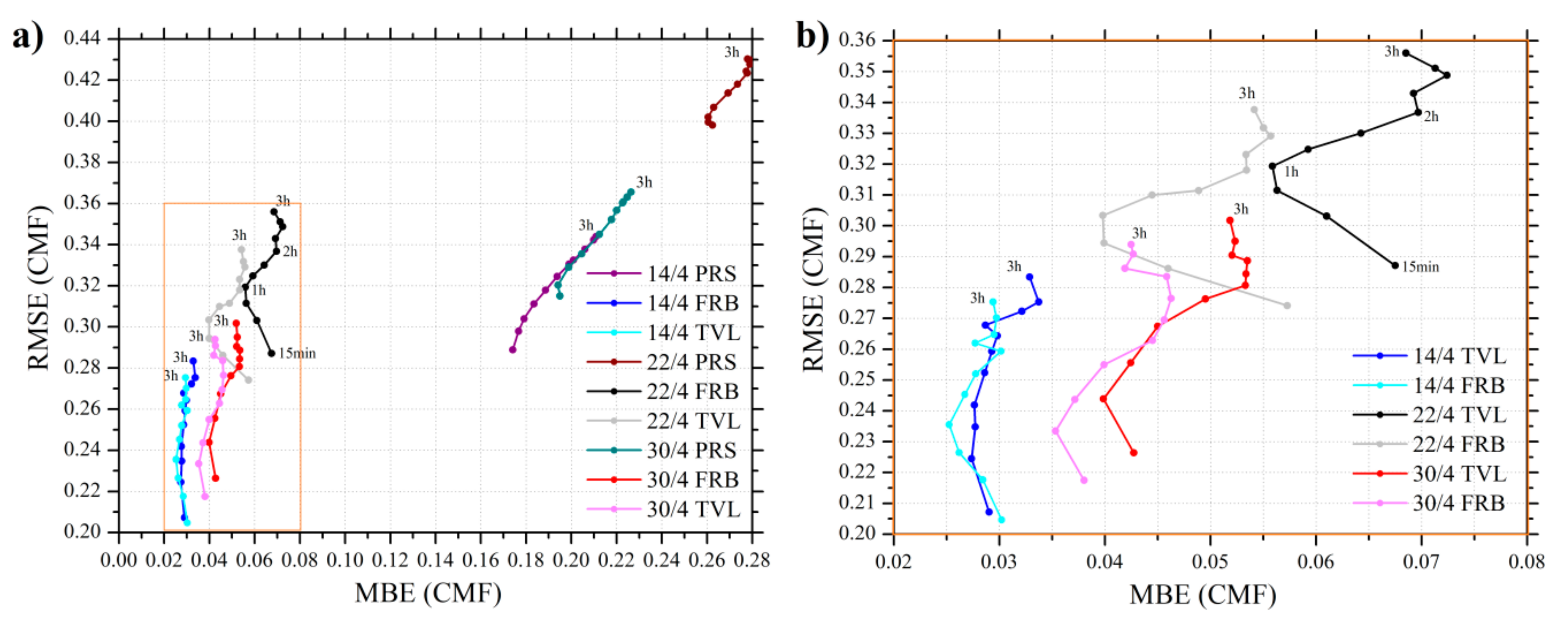 Energies 13 06555 g007