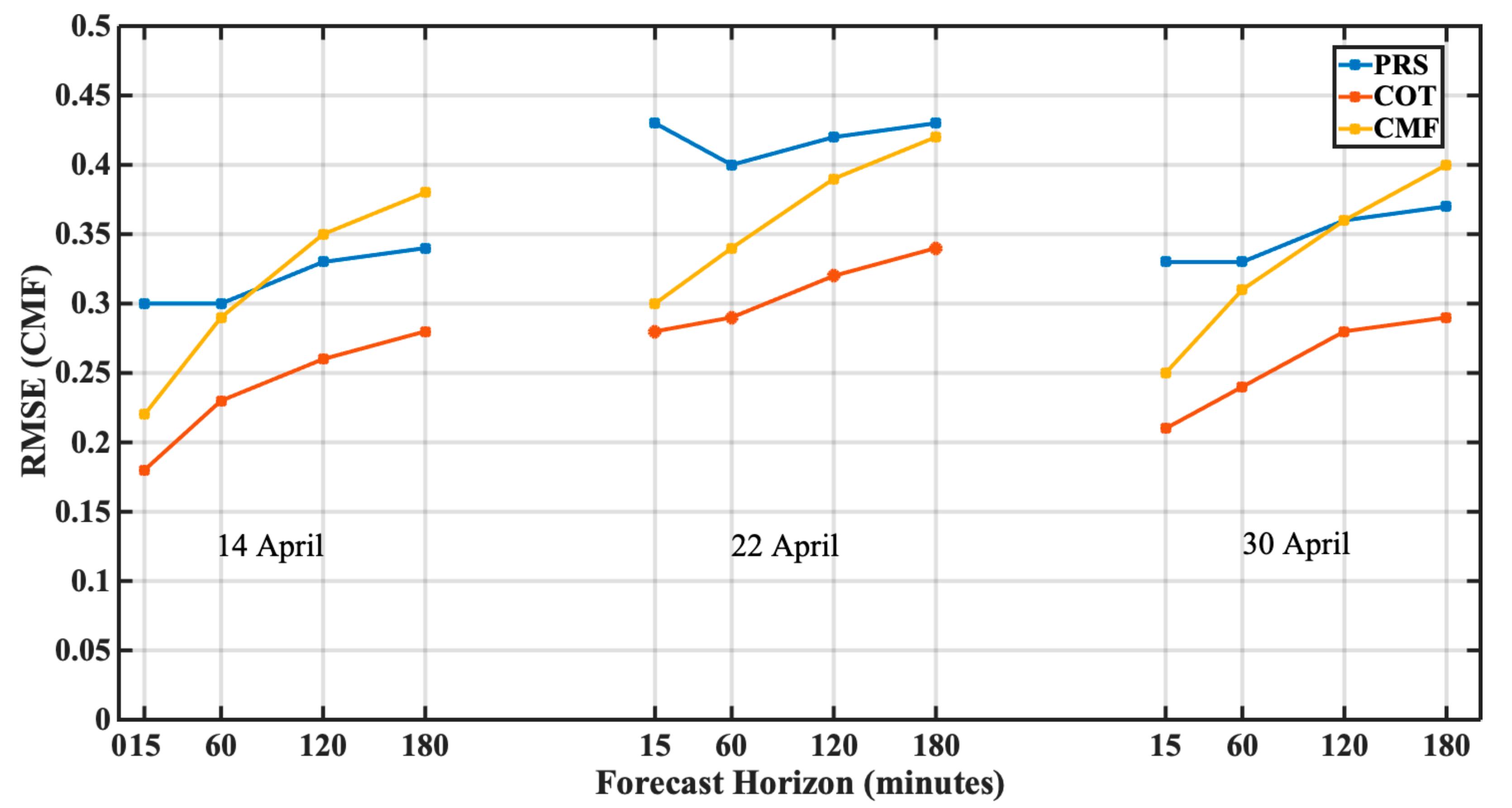 Energies 13 06555 g008