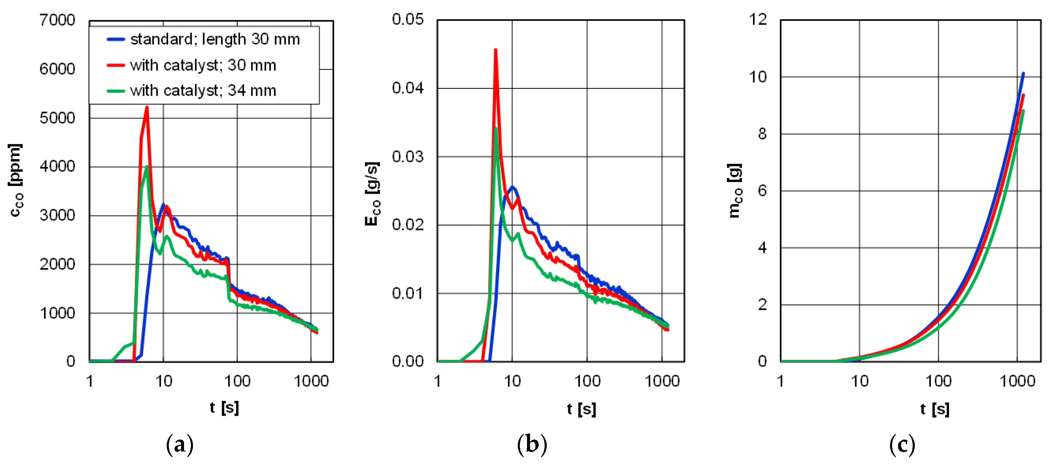 Energies 13 06557 g008 550
