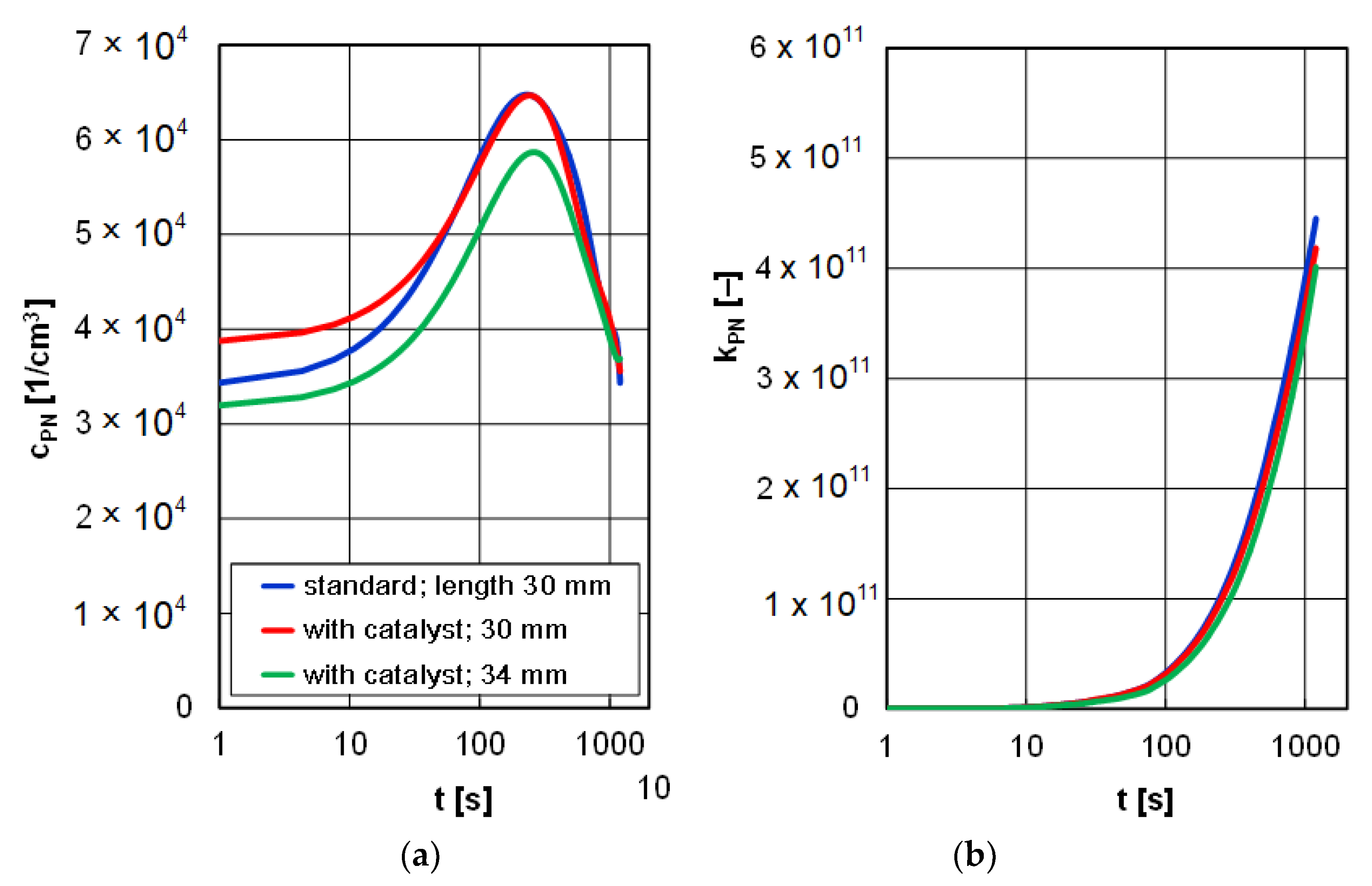 Energies 13 06557 g011 550
