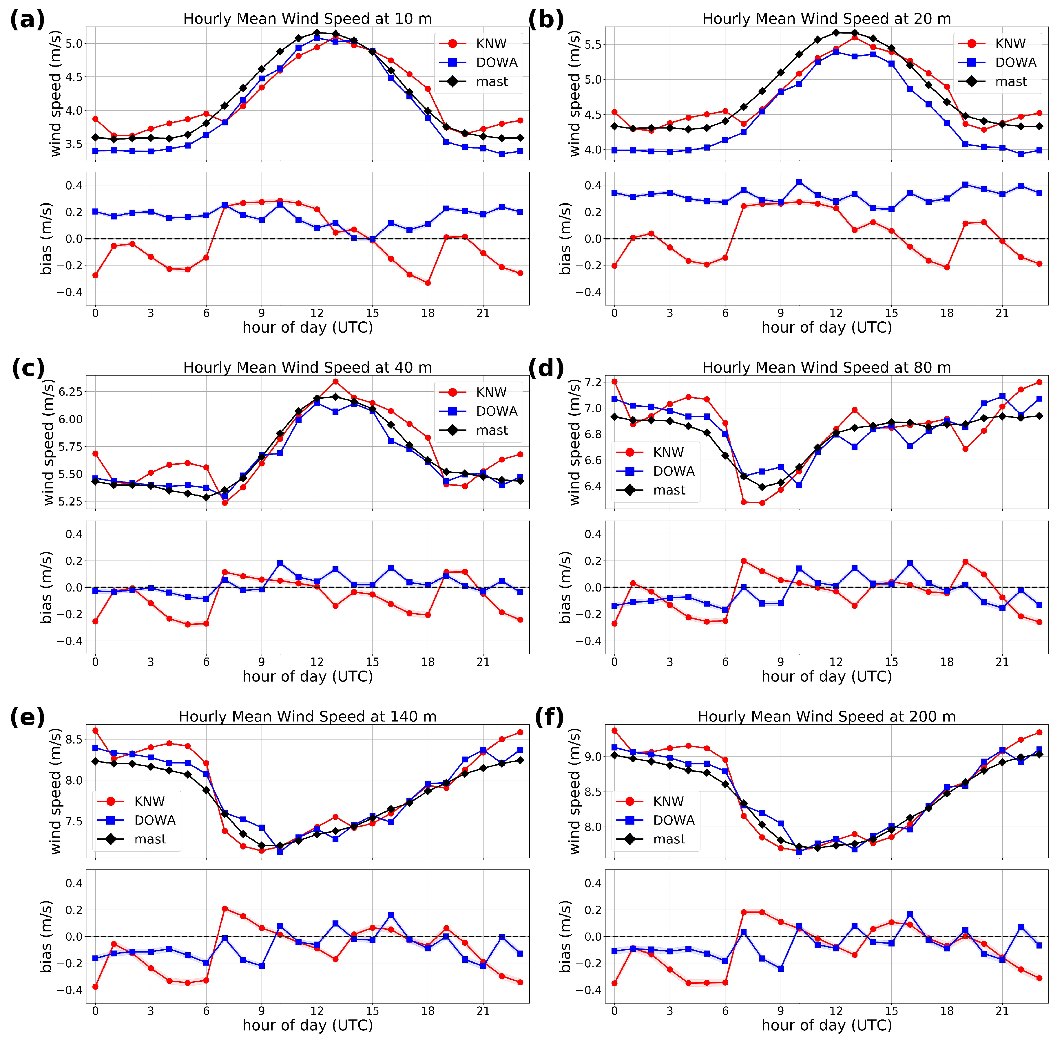 Energies 13 06558 g006 Energies 13 06558 g006