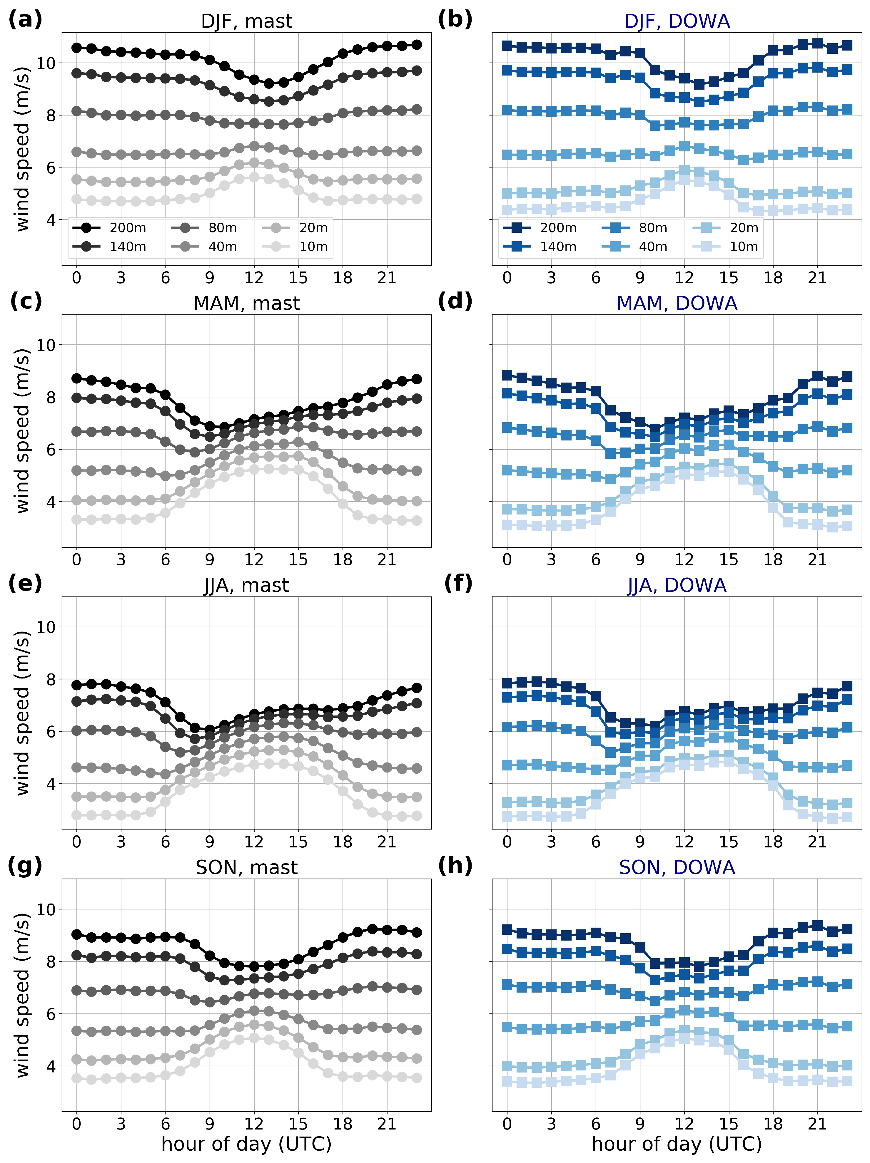 Energies 13 06558 g007 Energies 13 06558 g007