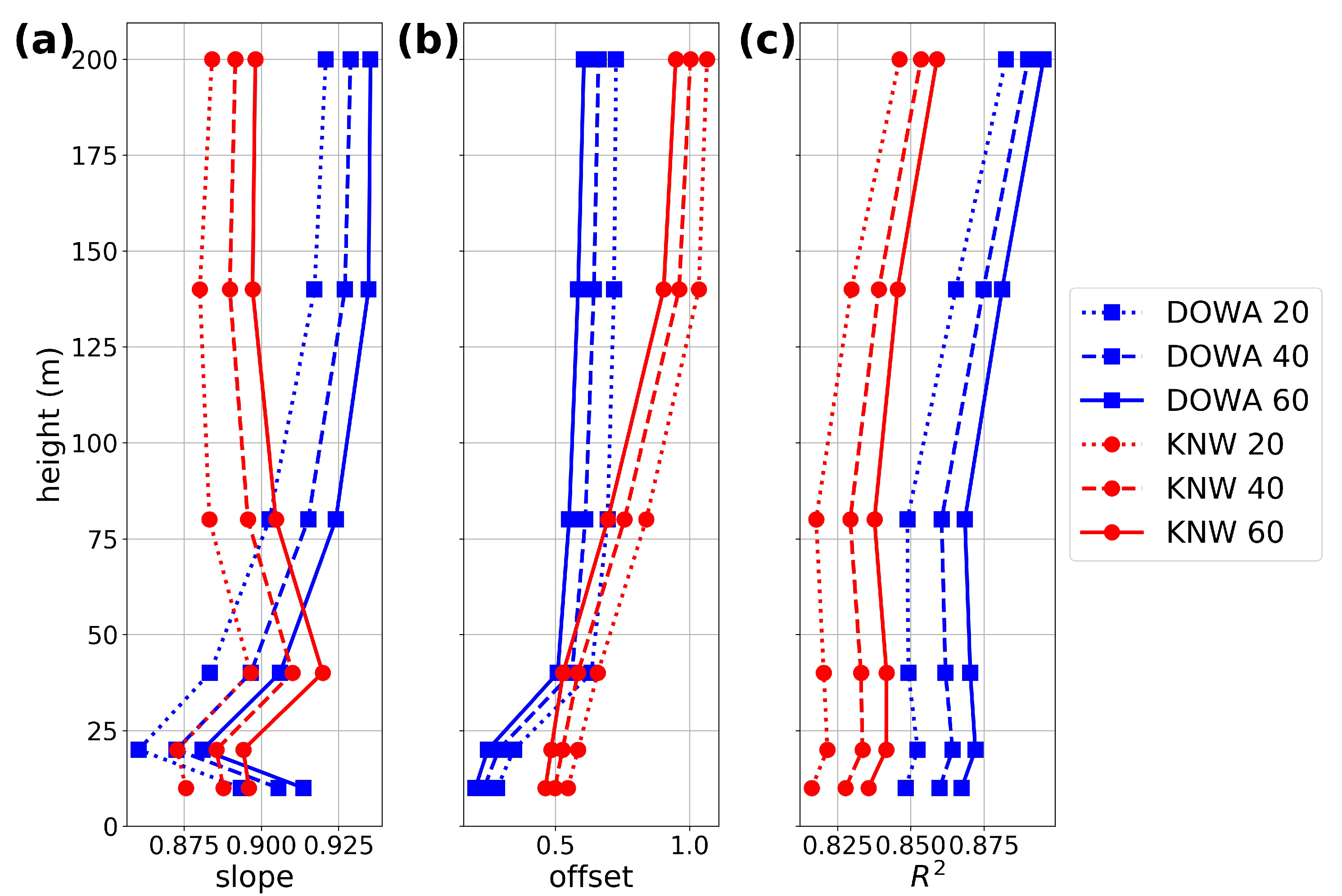 Energies 13 06558 g0a2 Energies 13 06558 g0a2