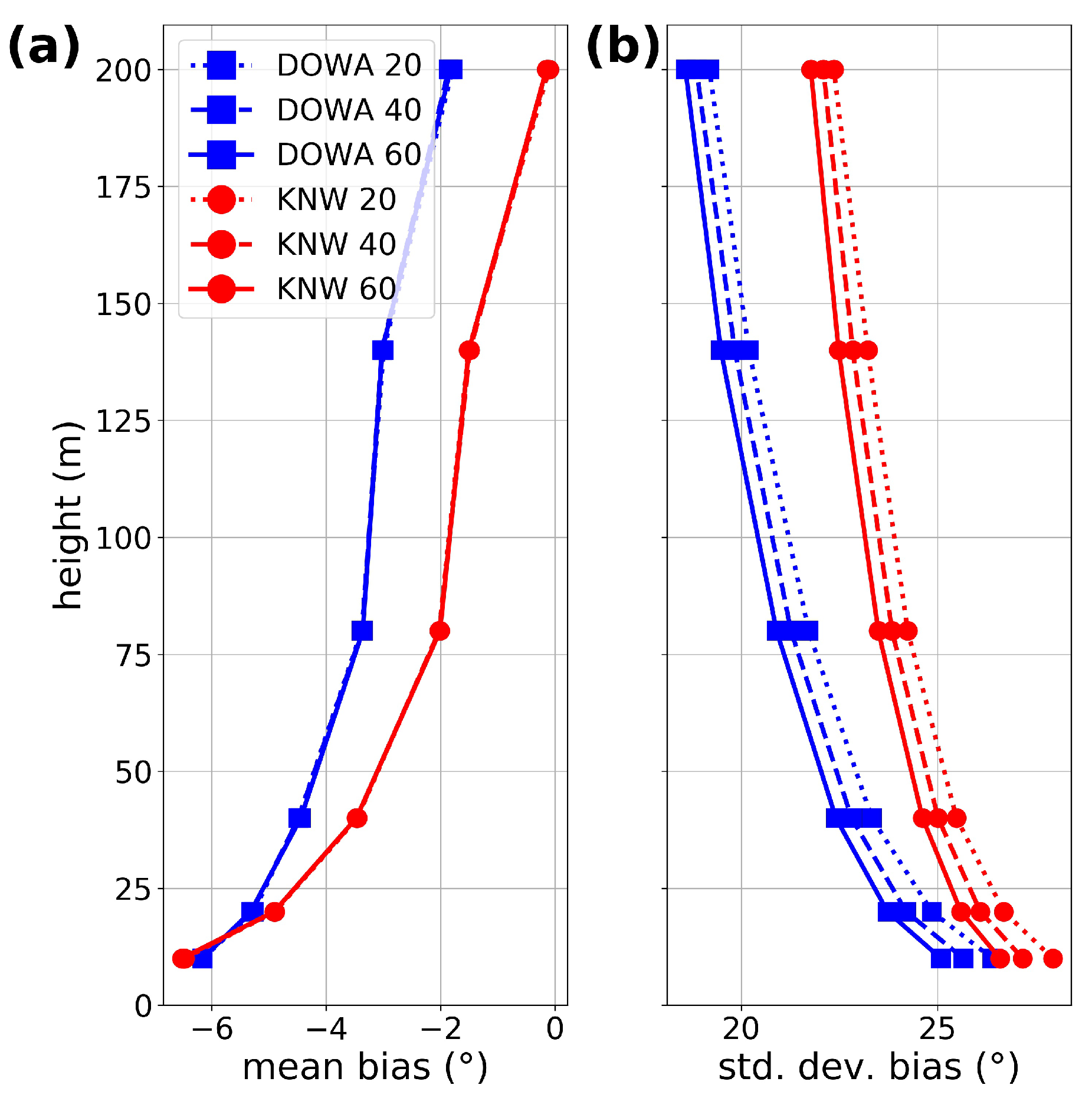 Energies 13 06558 g0a3 Energies 13 06558 g0a3