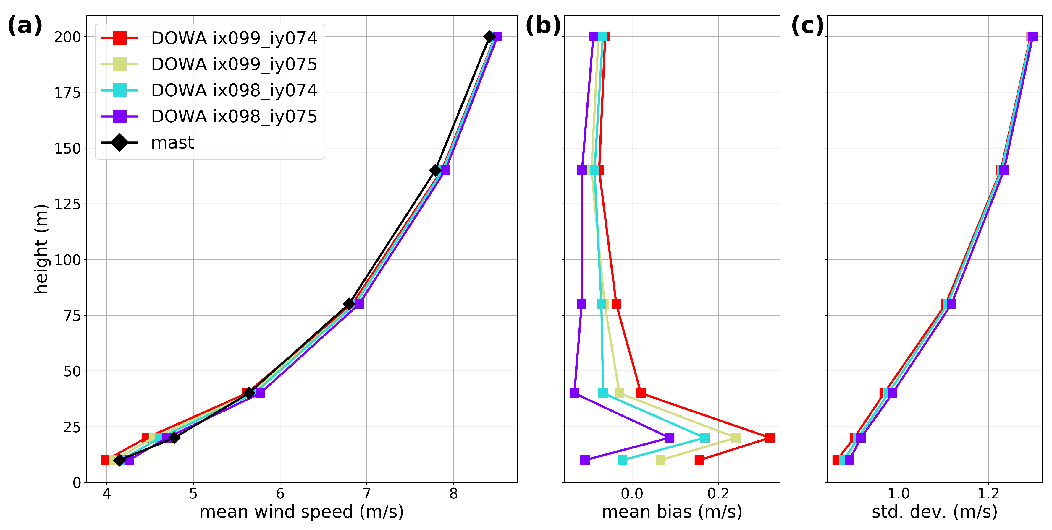 Energies 13 06558 g0a4 Energies 13 06558 g0a4