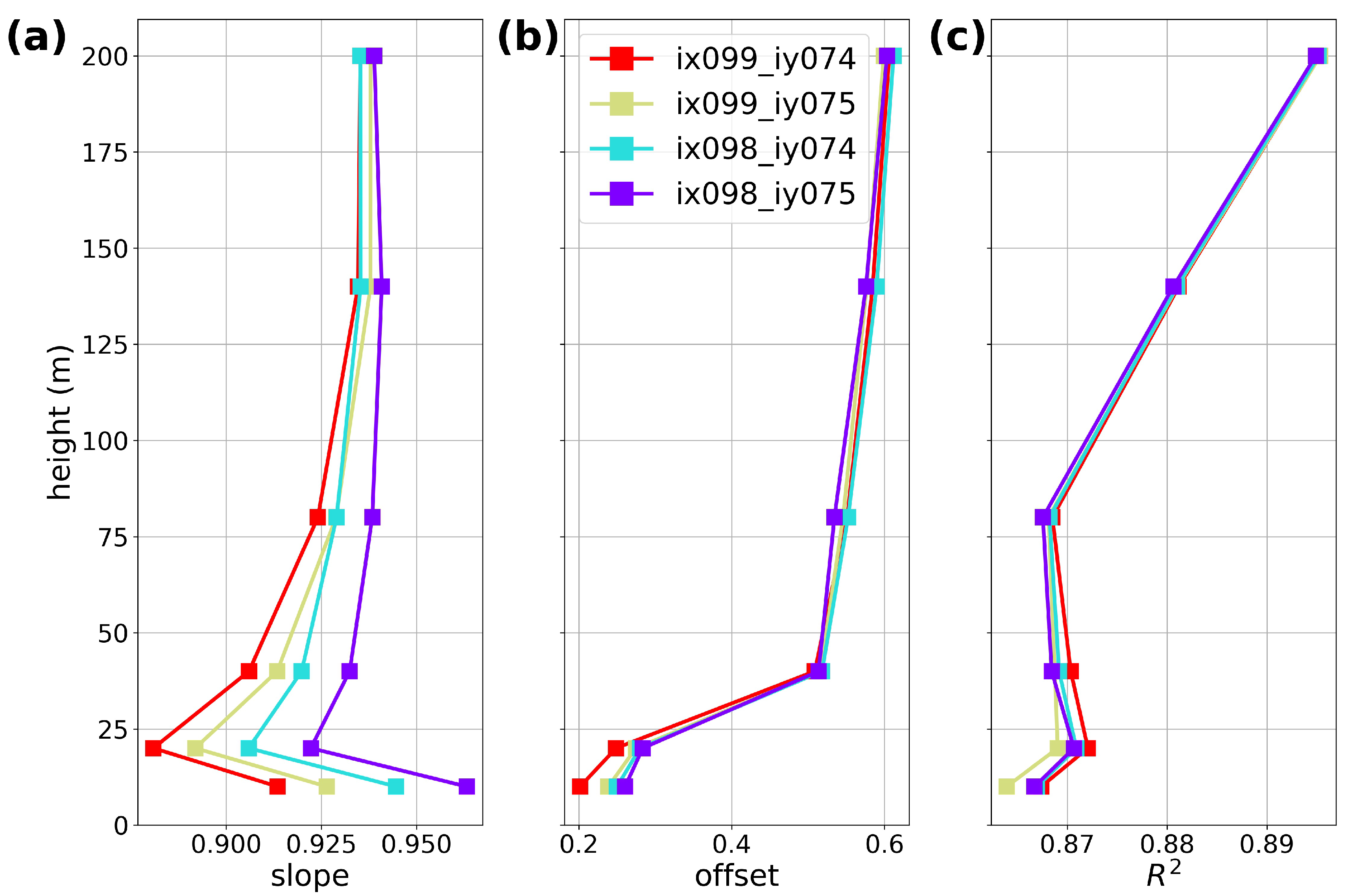 Energies 13 06558 g0a5 Energies 13 06558 g0a5