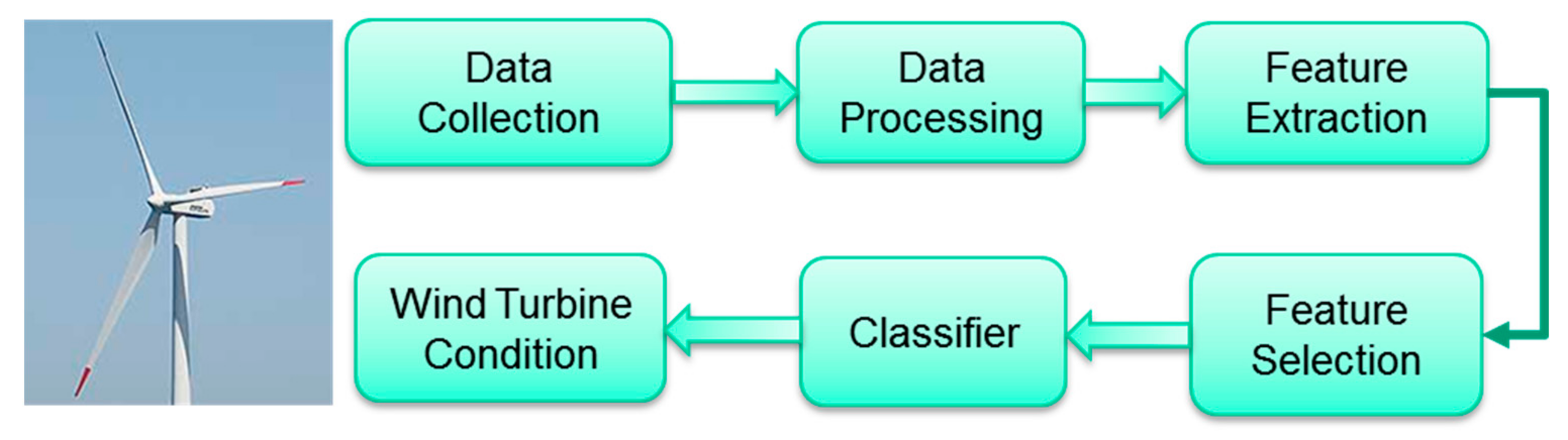 Energies 13 06559 g001 Energies 13 06559 g001
