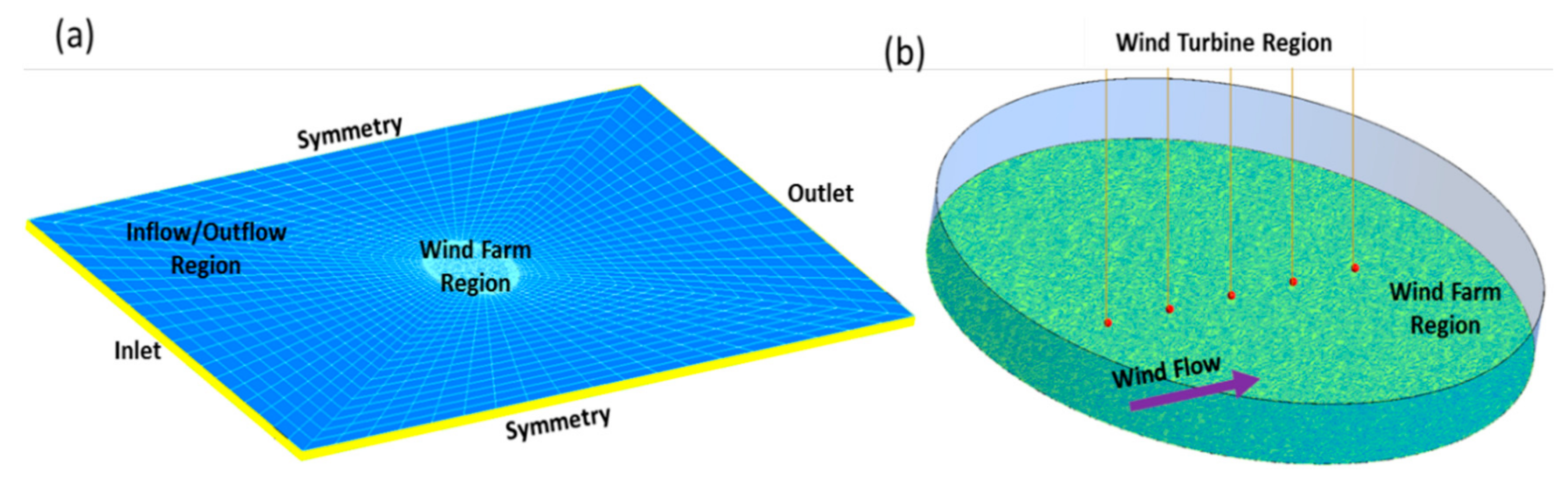 Energies 13 06559 g002 Energies 13 06559 g002