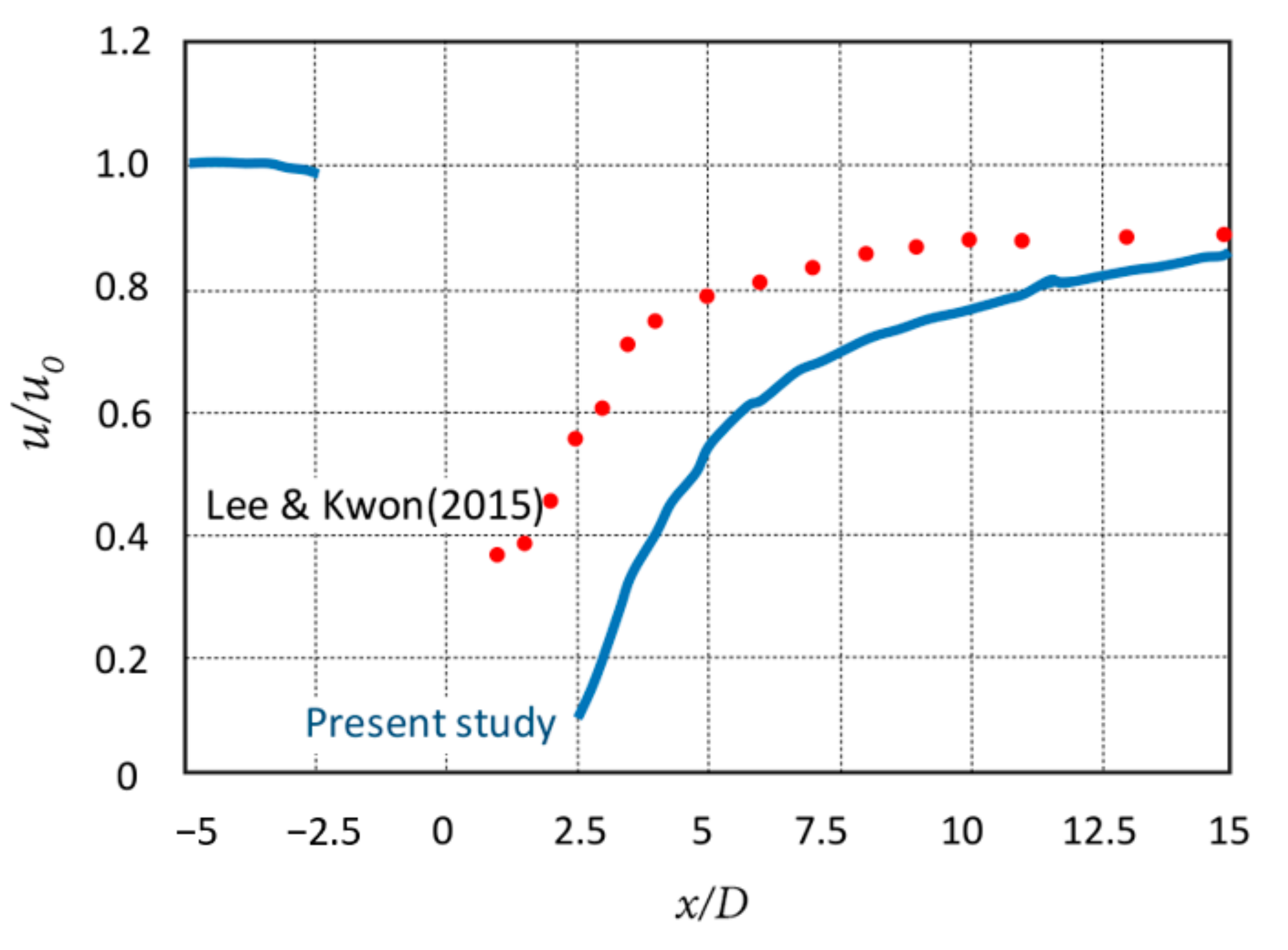 Energies 13 06559 g003 Energies 13 06559 g003