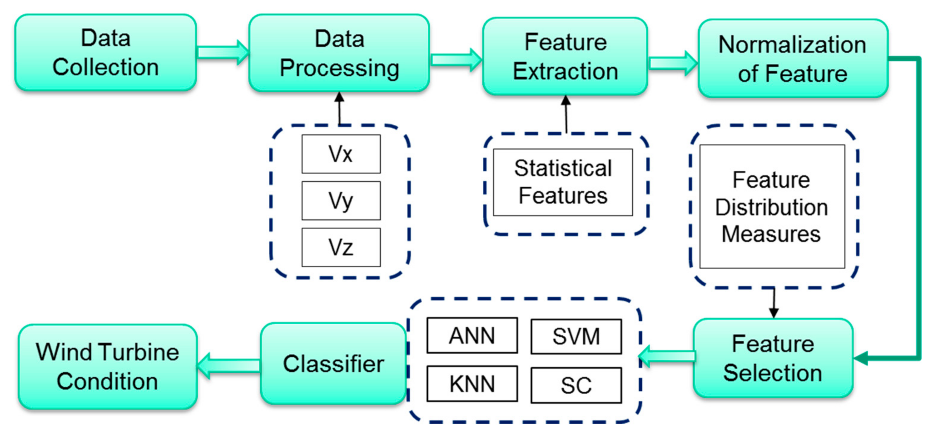 Energies 13 06559 g005 Energies 13 06559 g005
