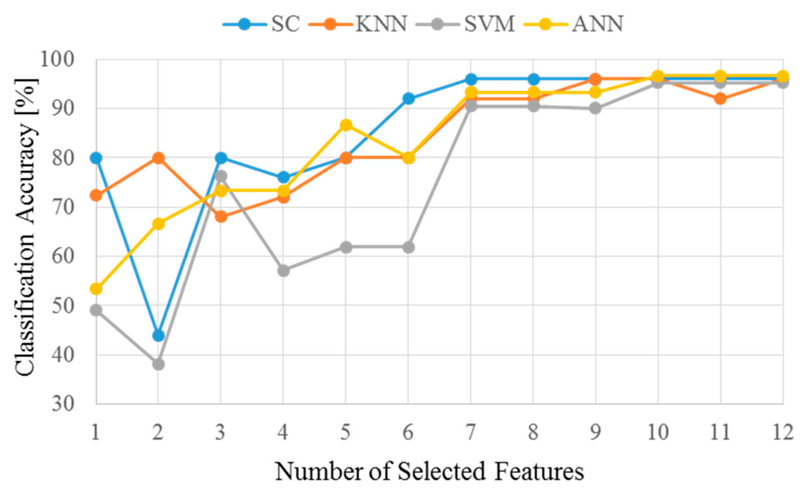 Energies 13 06559 g008 Energies 13 06559 g008