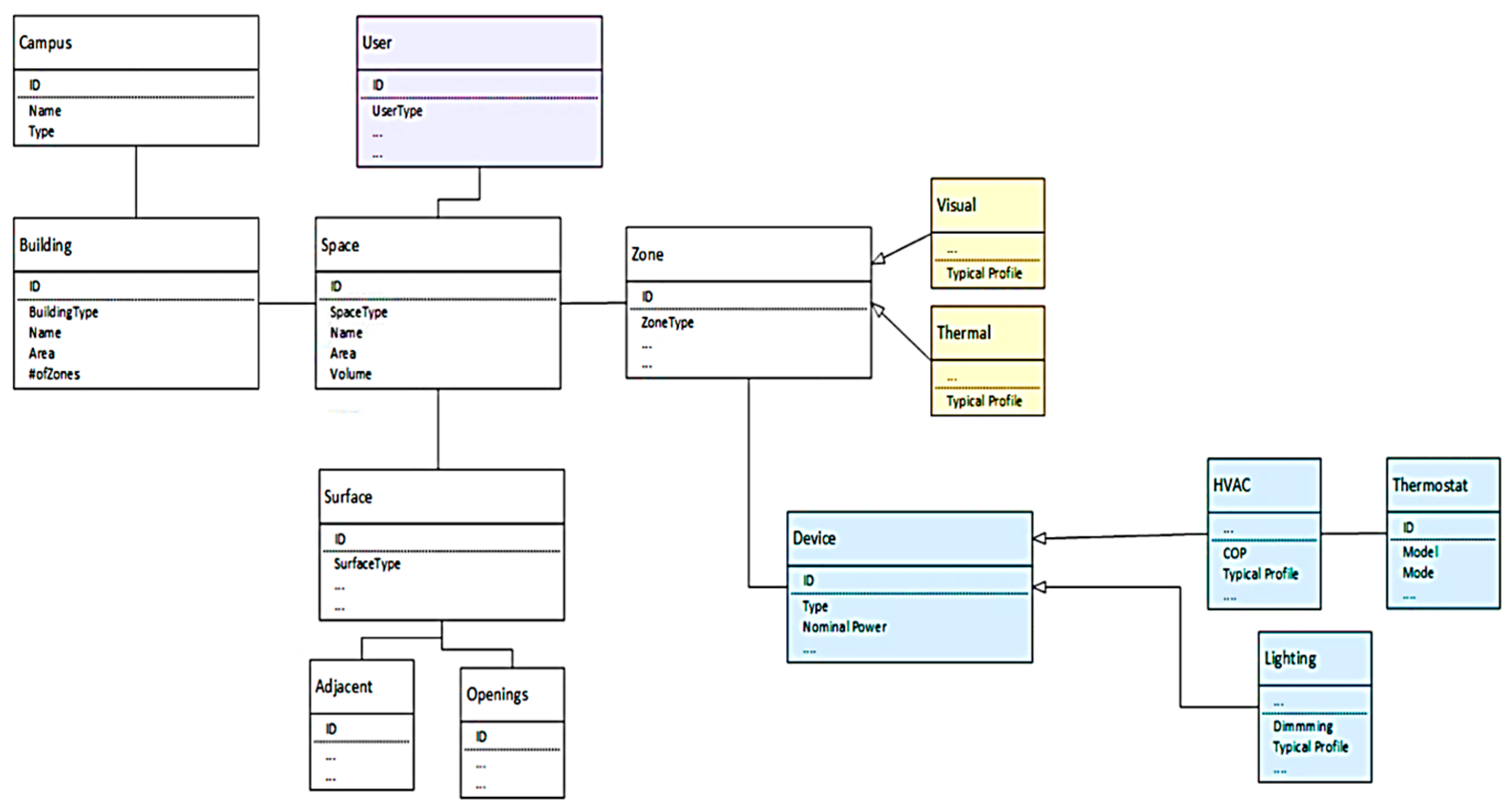 Energies 13 06561 g002 Energies 13 06561 g002