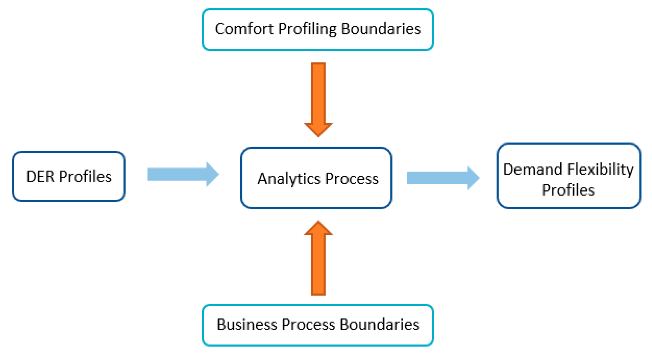 Energies 13 06561 g004 Energies 13 06561 g004