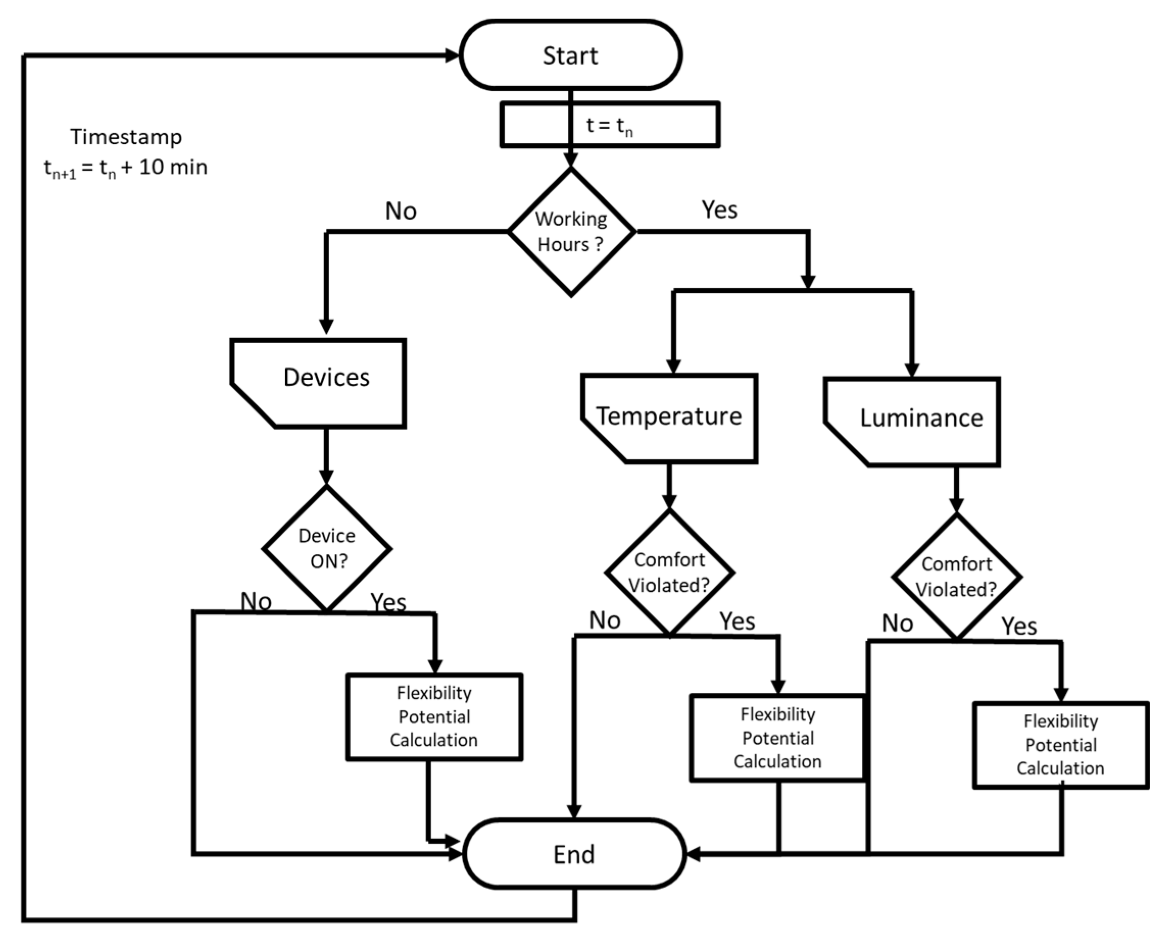 Energies 13 06561 g005 Energies 13 06561 g005