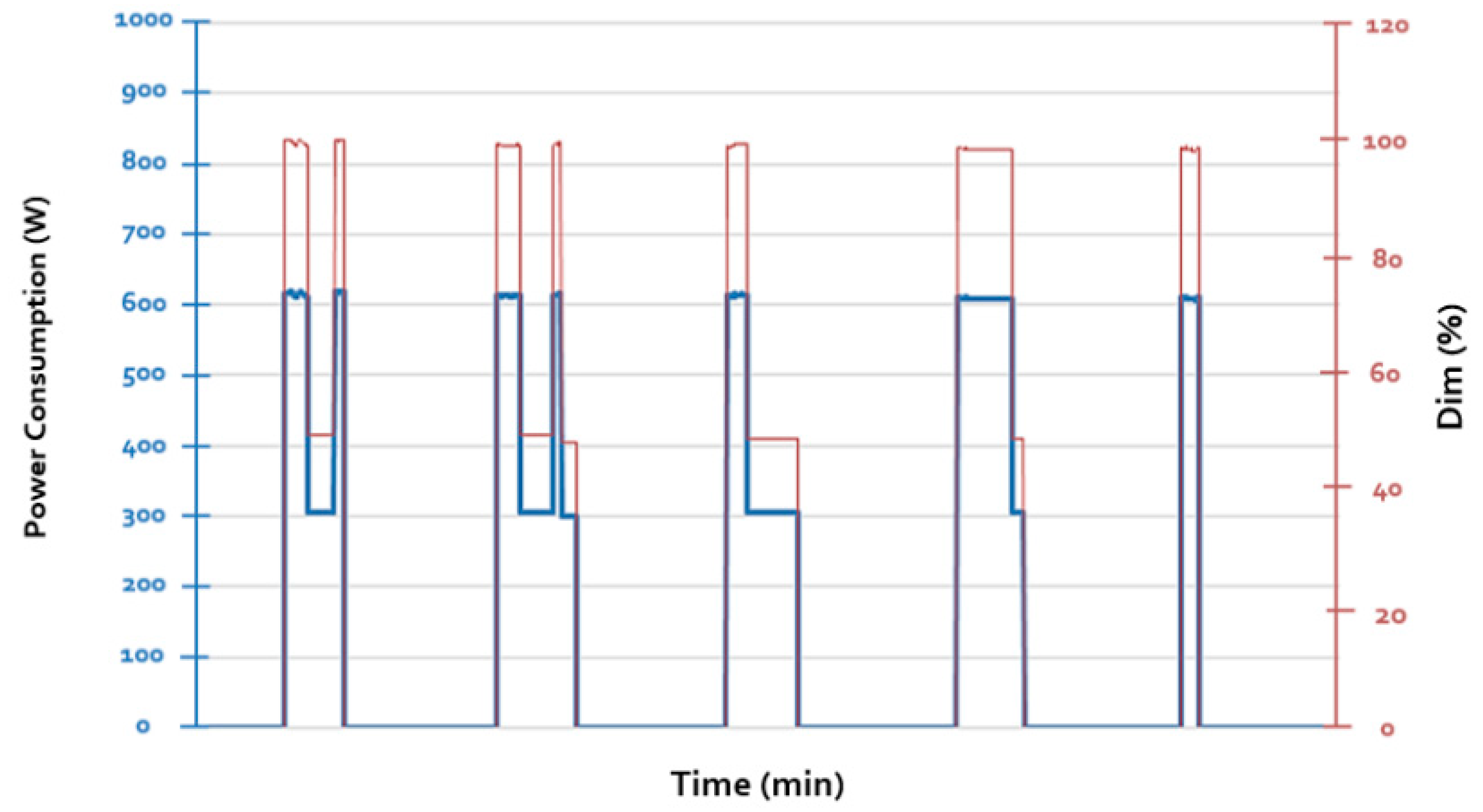 Energies 13 06561 g008 Energies 13 06561 g008