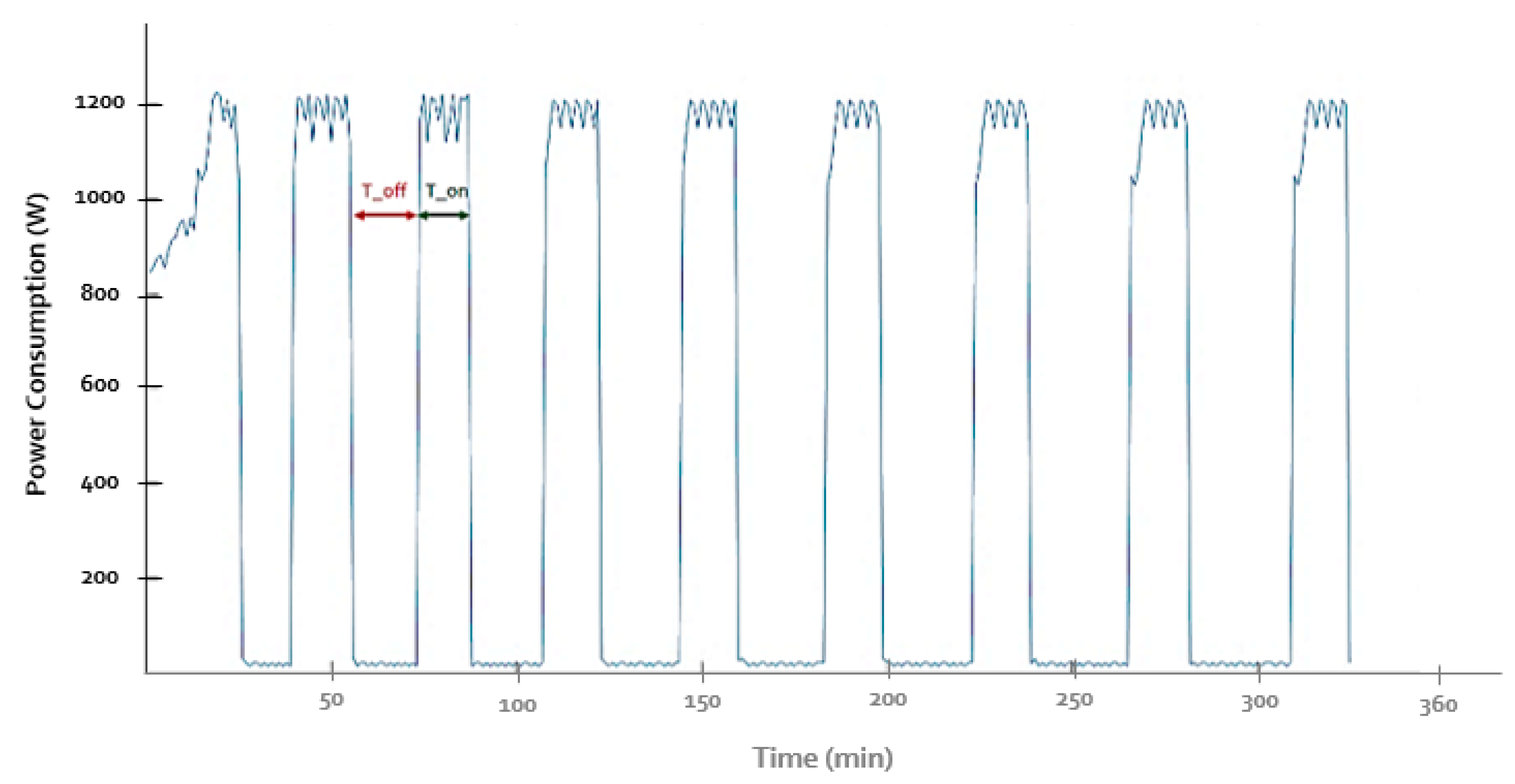 Energies 13 06561 g011 Energies 13 06561 g011