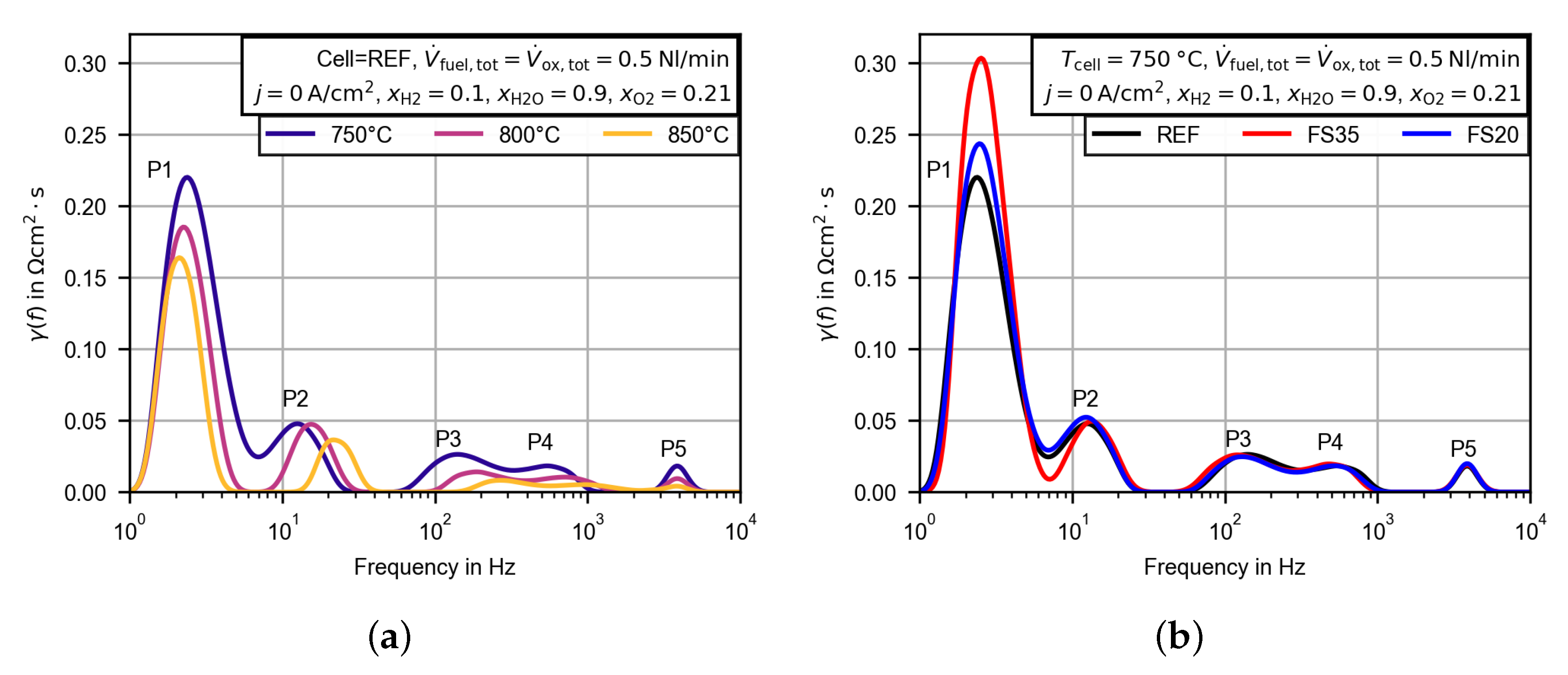 Energies 13 06562 g008 Energies 13 06562 g008