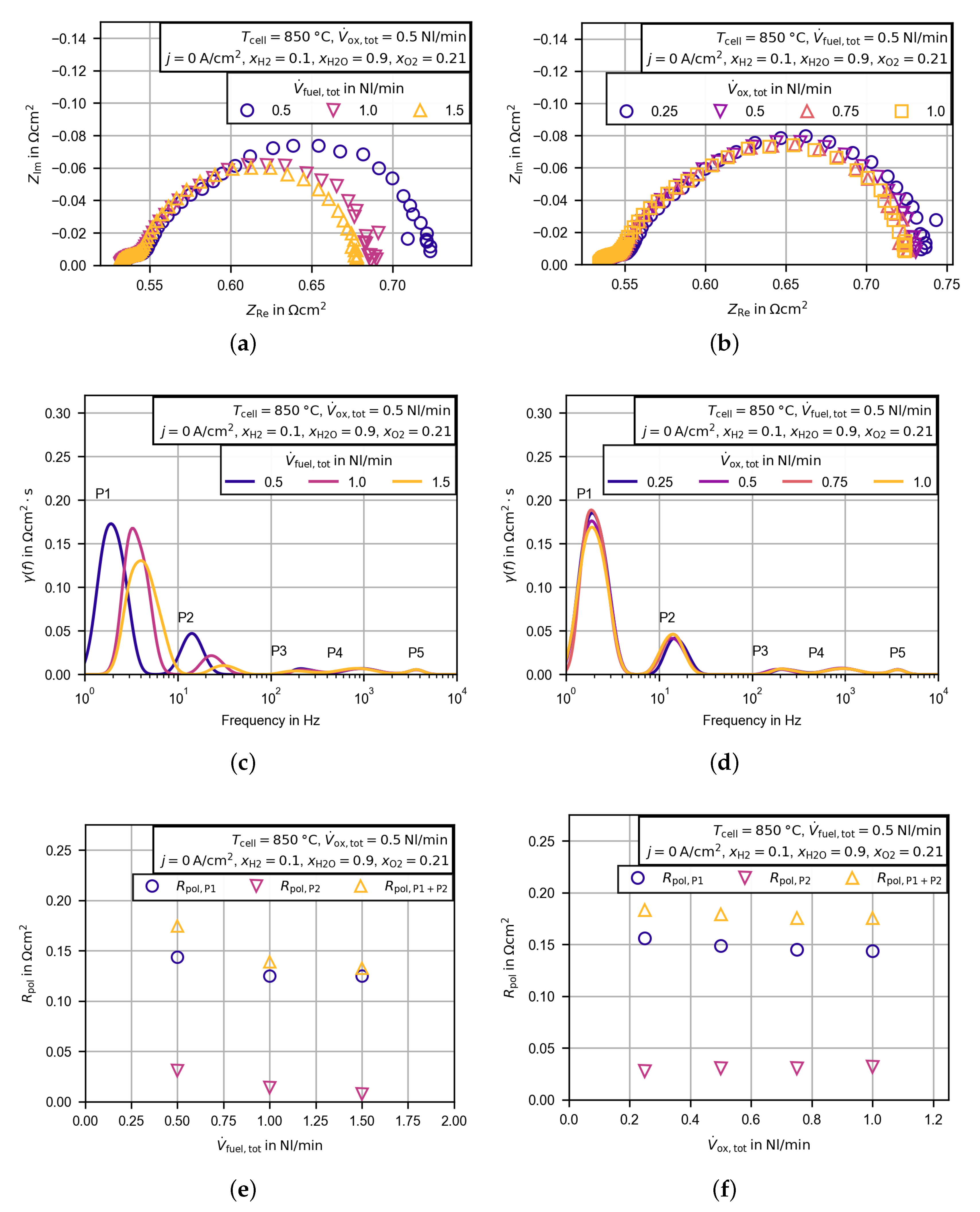 Energies 13 06562 g009 Energies 13 06562 g009