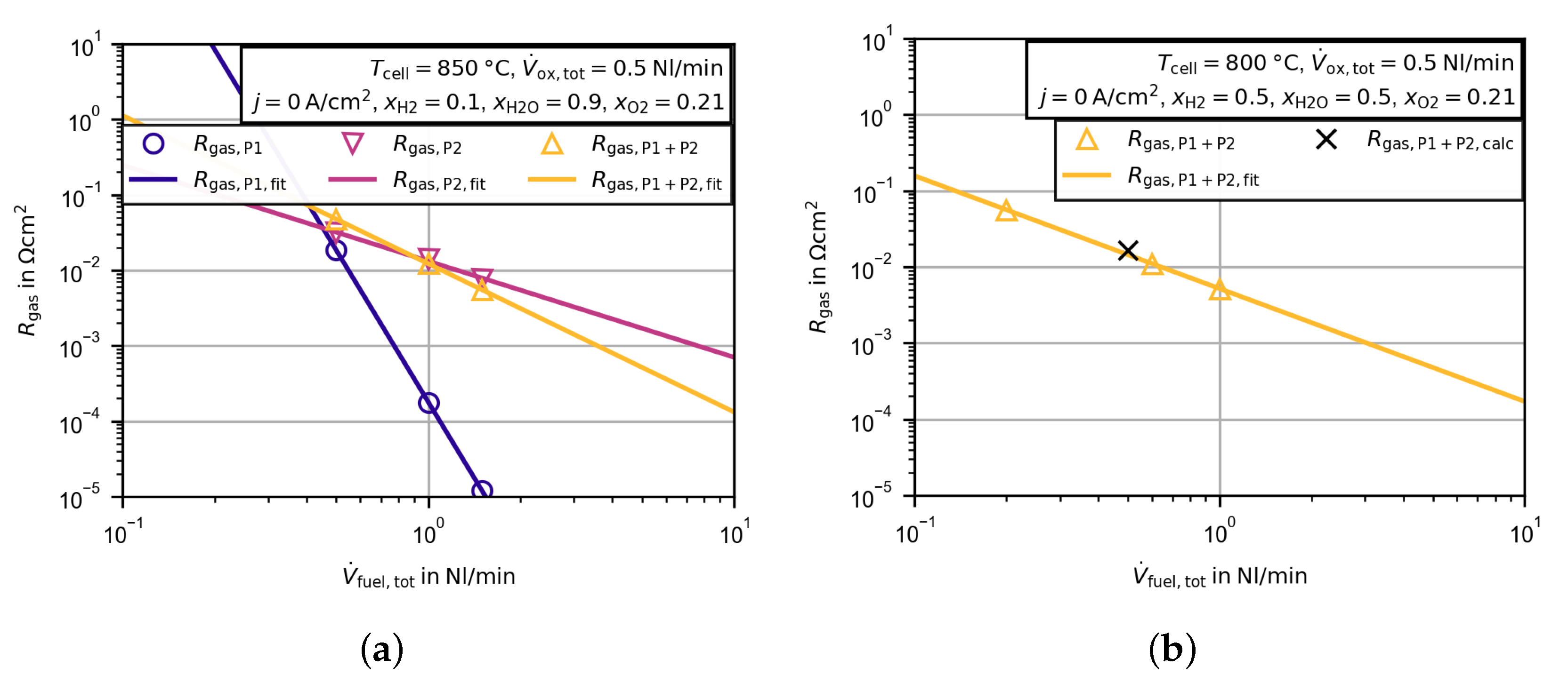 Energies 13 06562 g010 Energies 13 06562 g010