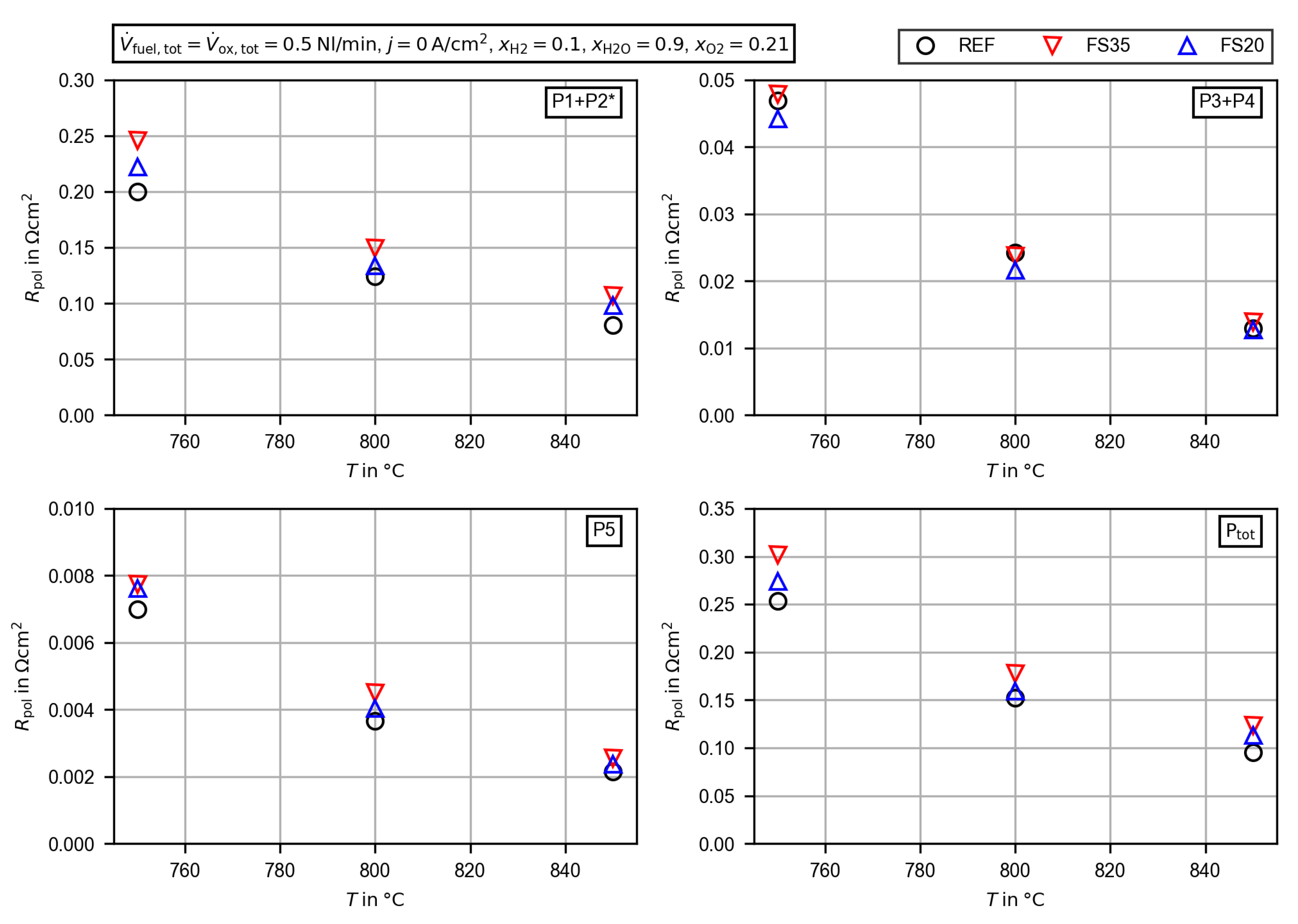 Energies 13 06562 g011 Energies 13 06562 g011