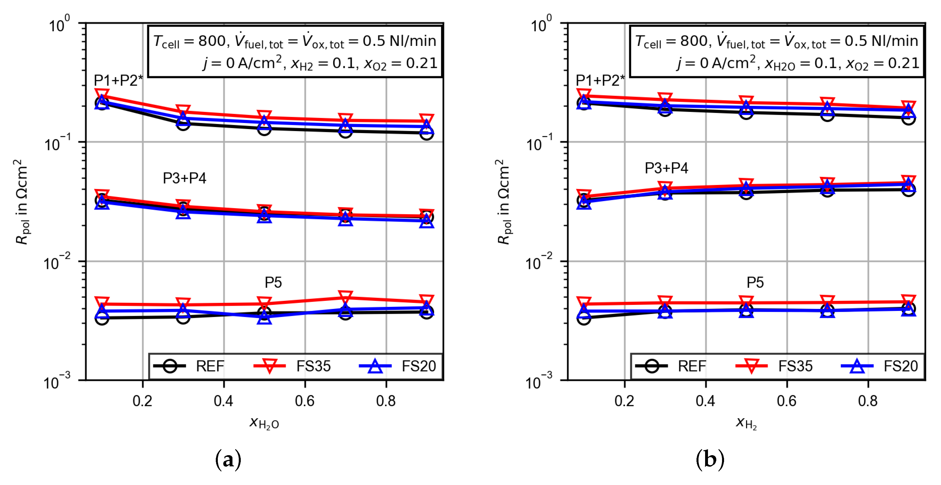 Energies 13 06562 g012 Energies 13 06562 g012