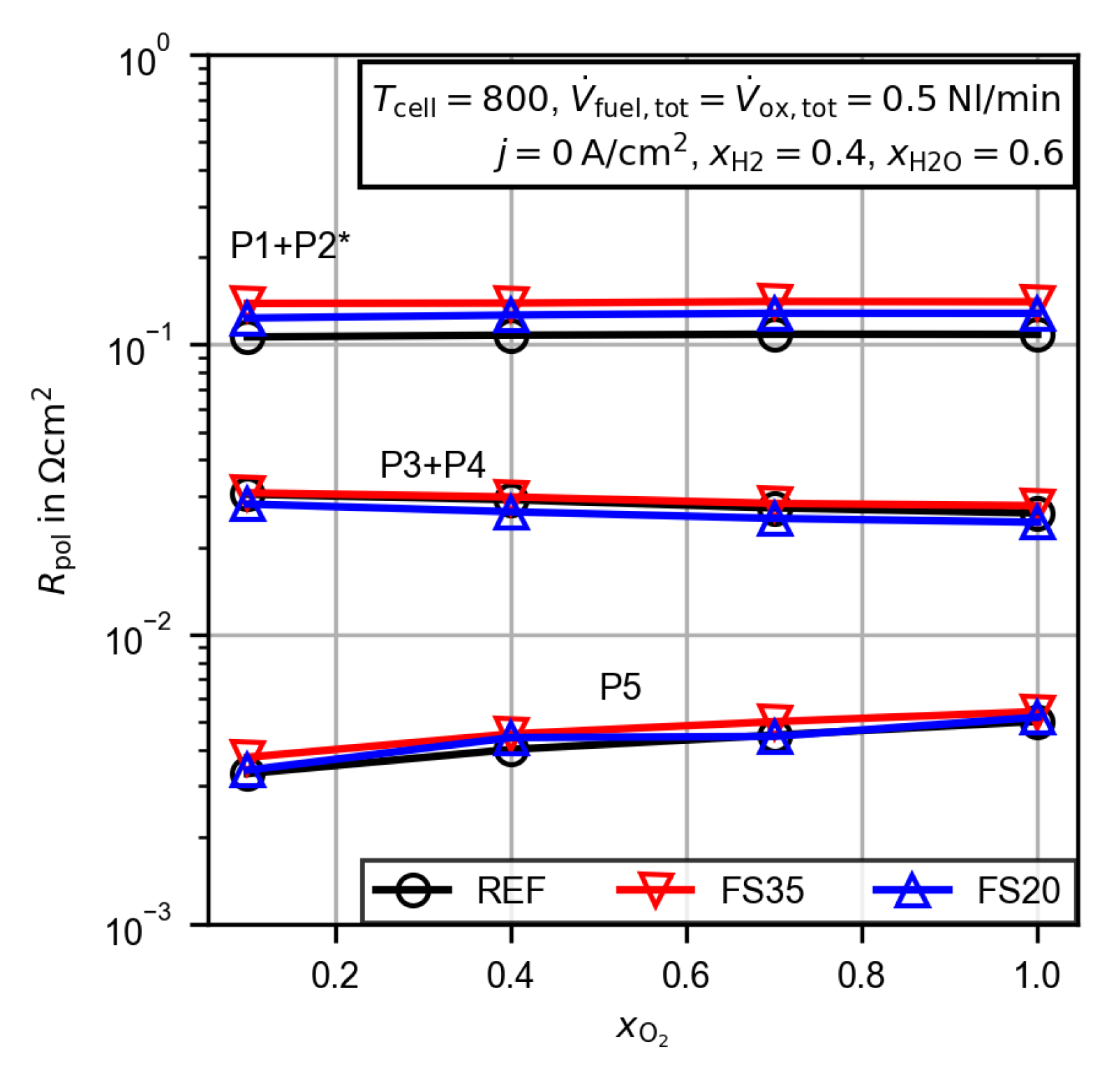Energies 13 06562 g013 Energies 13 06562 g013
