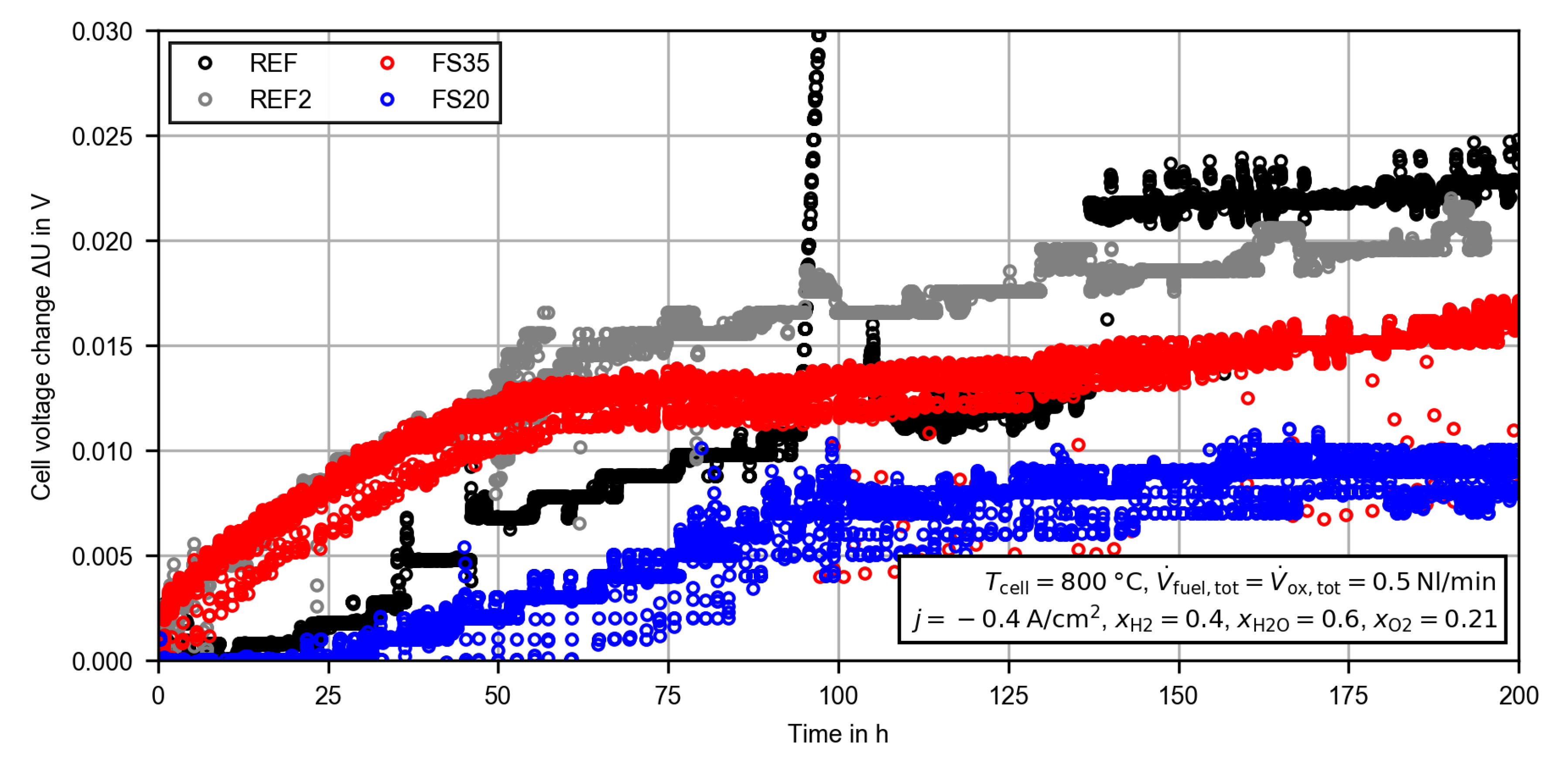 Energies 13 06562 g0a1 Energies 13 06562 g0a1