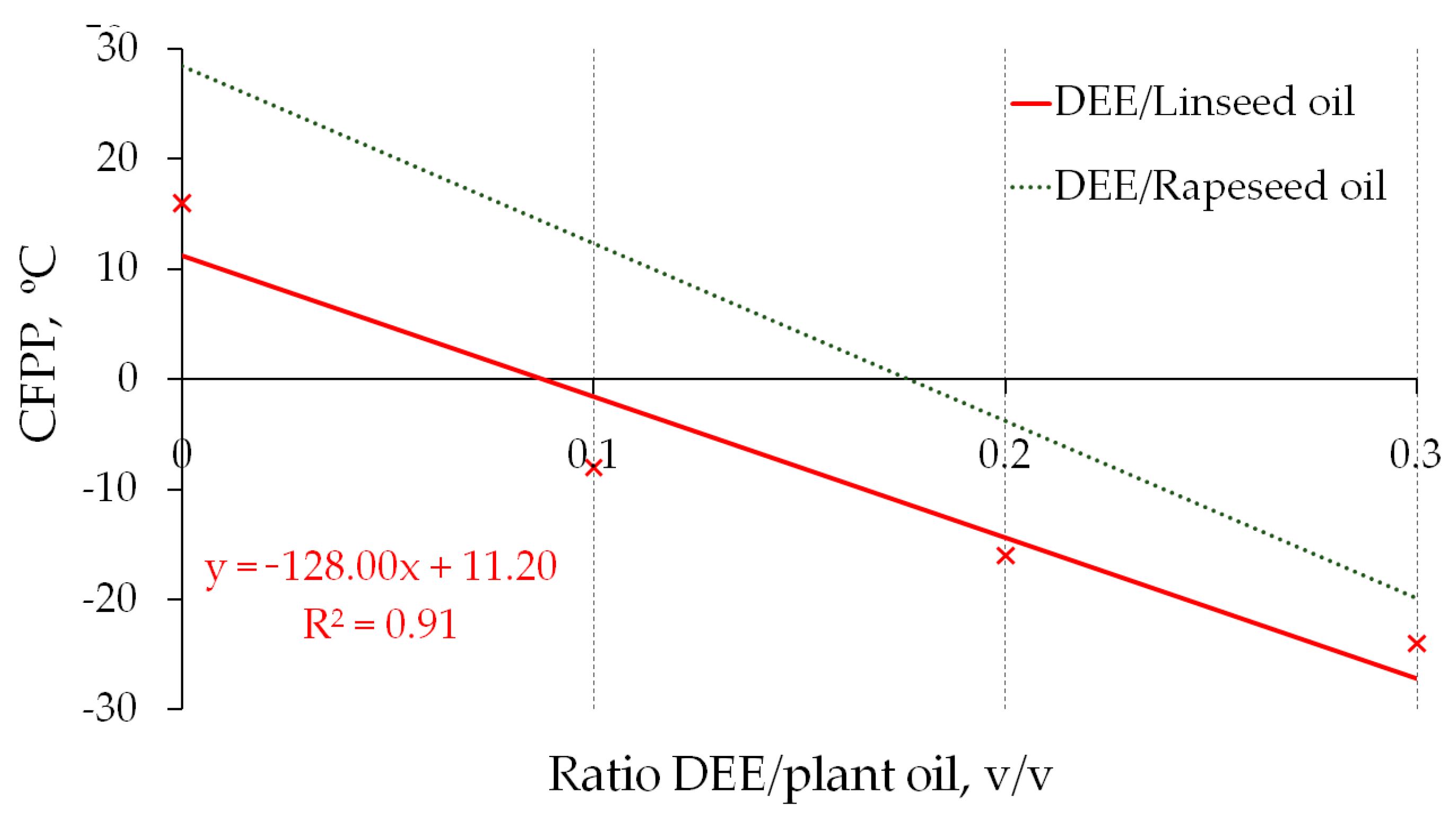 Energies 13 06564 g005