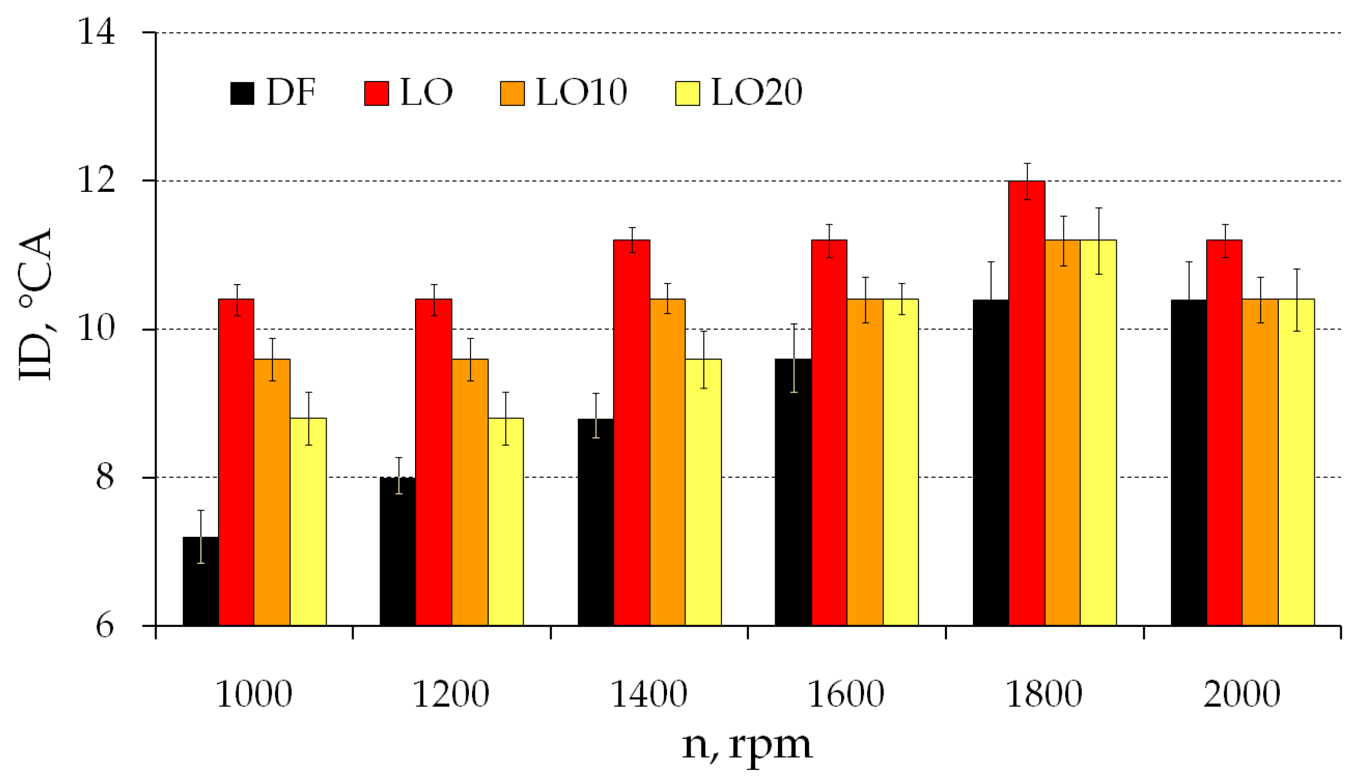 Energies 13 06564 g008