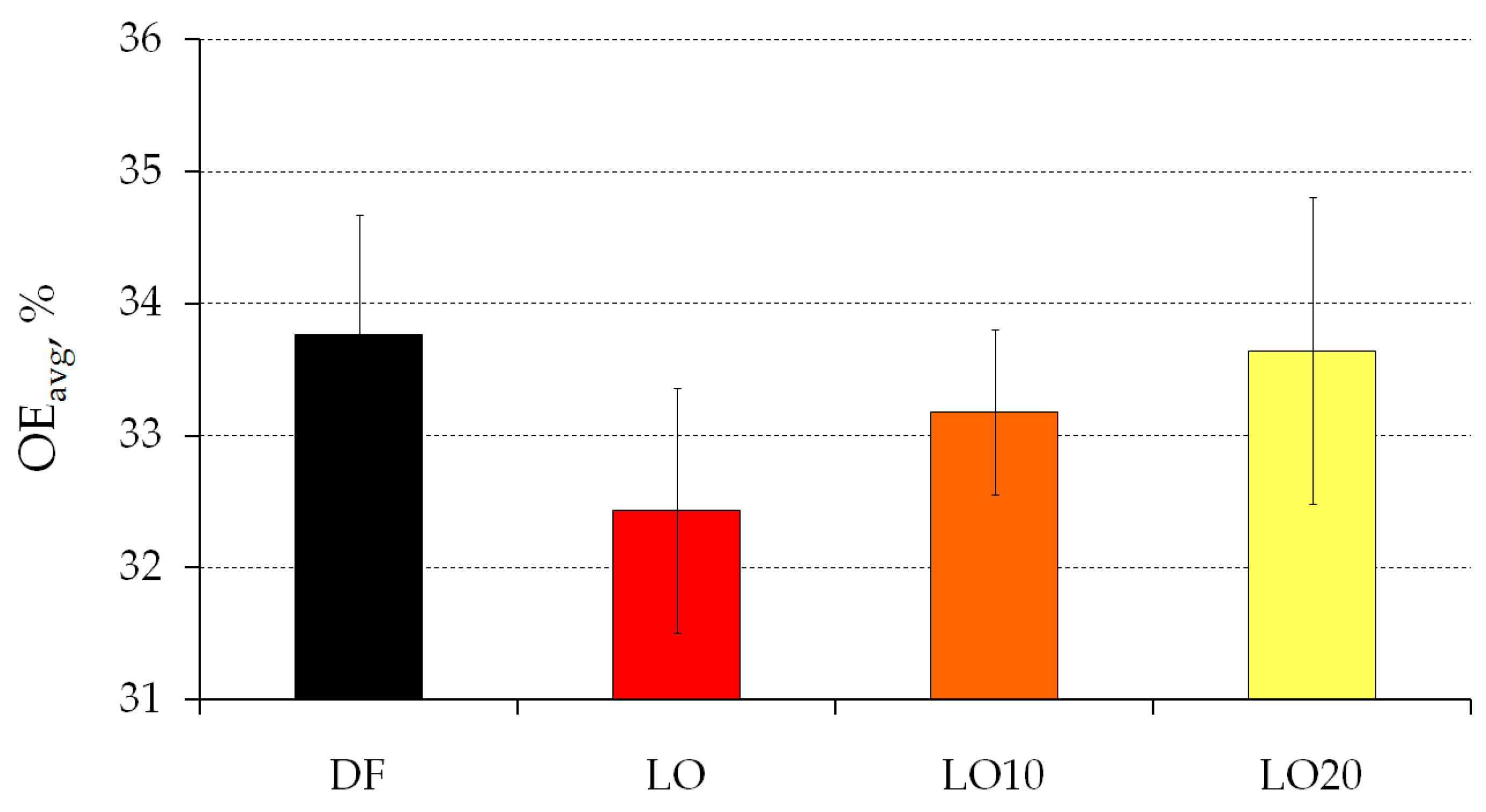 Energies 13 06564 g010